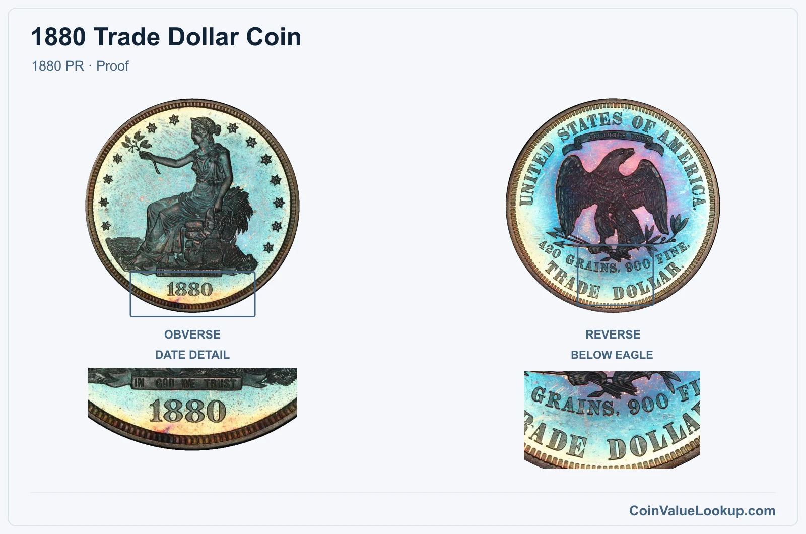 1880 Trade Dollar Coin — 1880 PR, obverse and reverse, with date and mint-location details