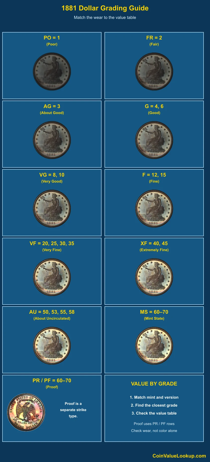 1881 Trade Dollar numeric grading guide