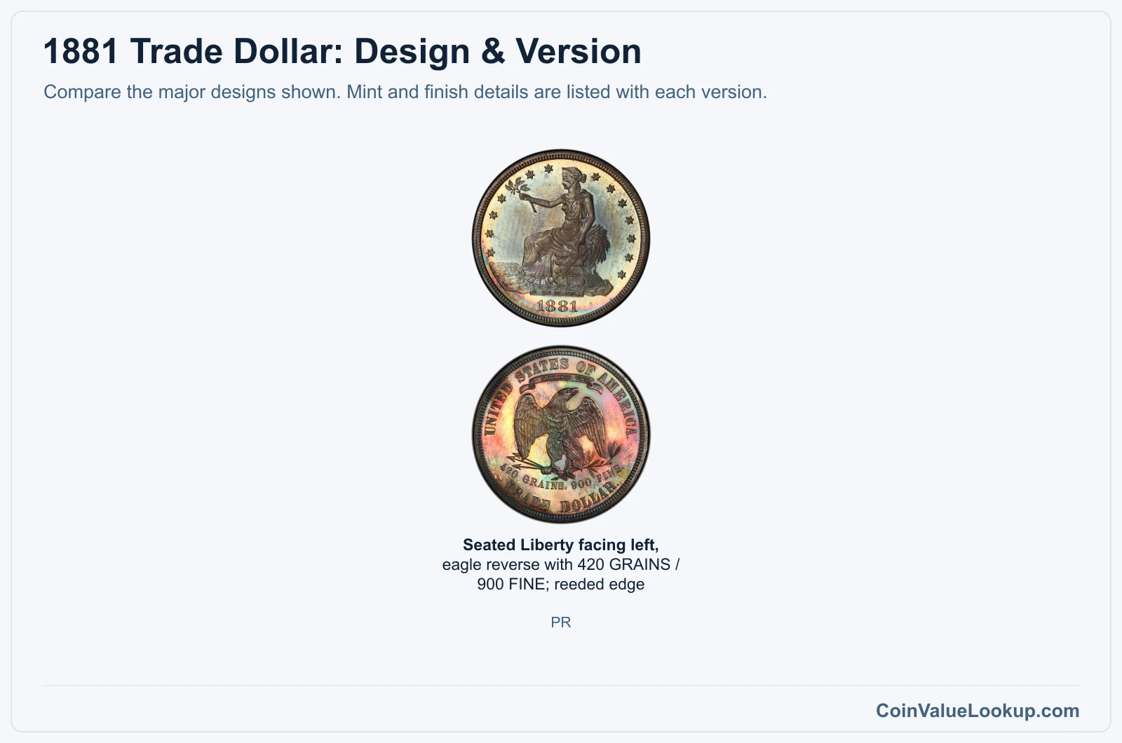 1881 Trade Dollar version comparison