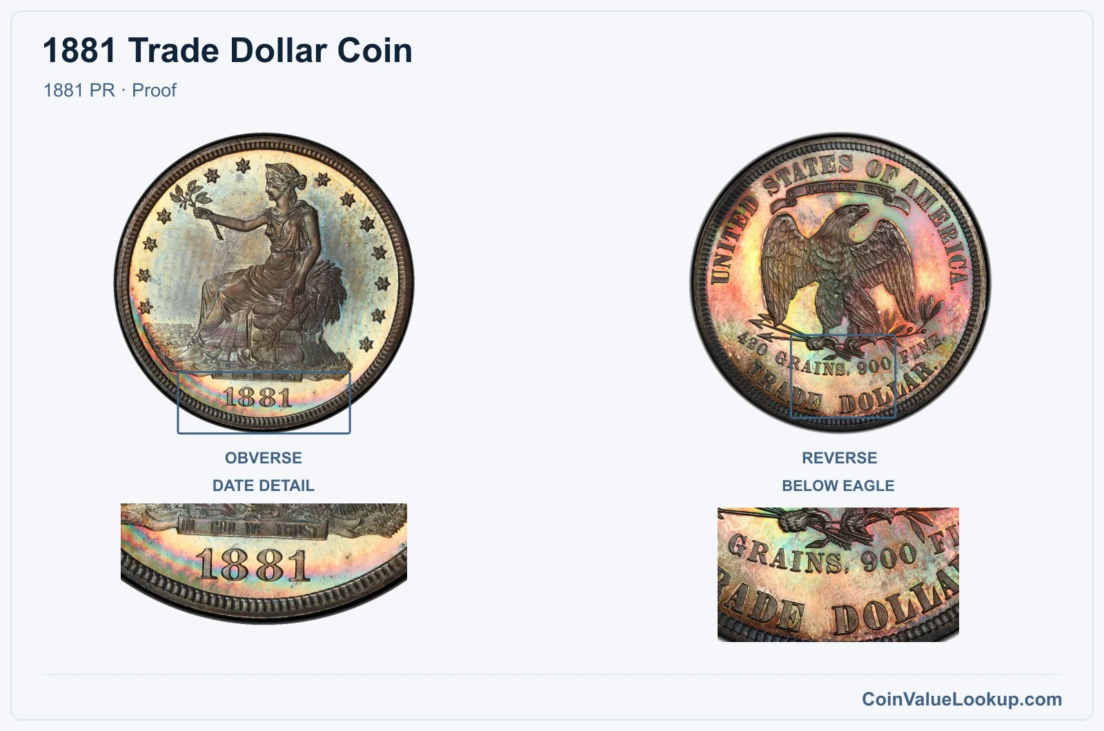1881 Trade Dollar Coin — 1881 PR, obverse and reverse, with date and mint-location details