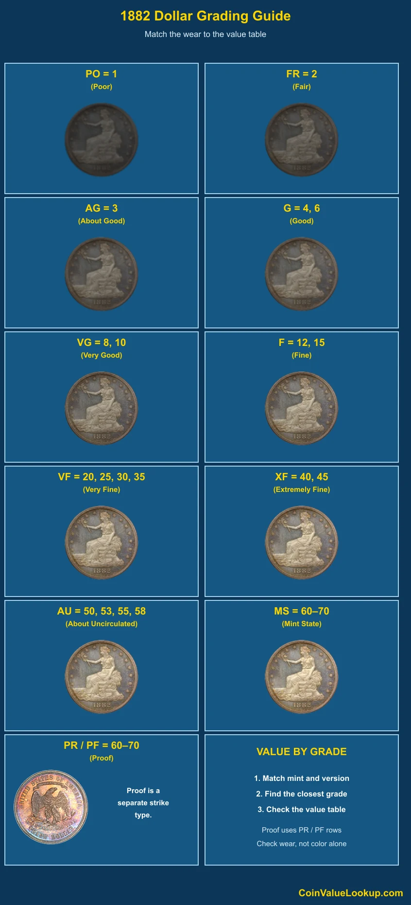 1882 Trade Dollar numeric grading guide