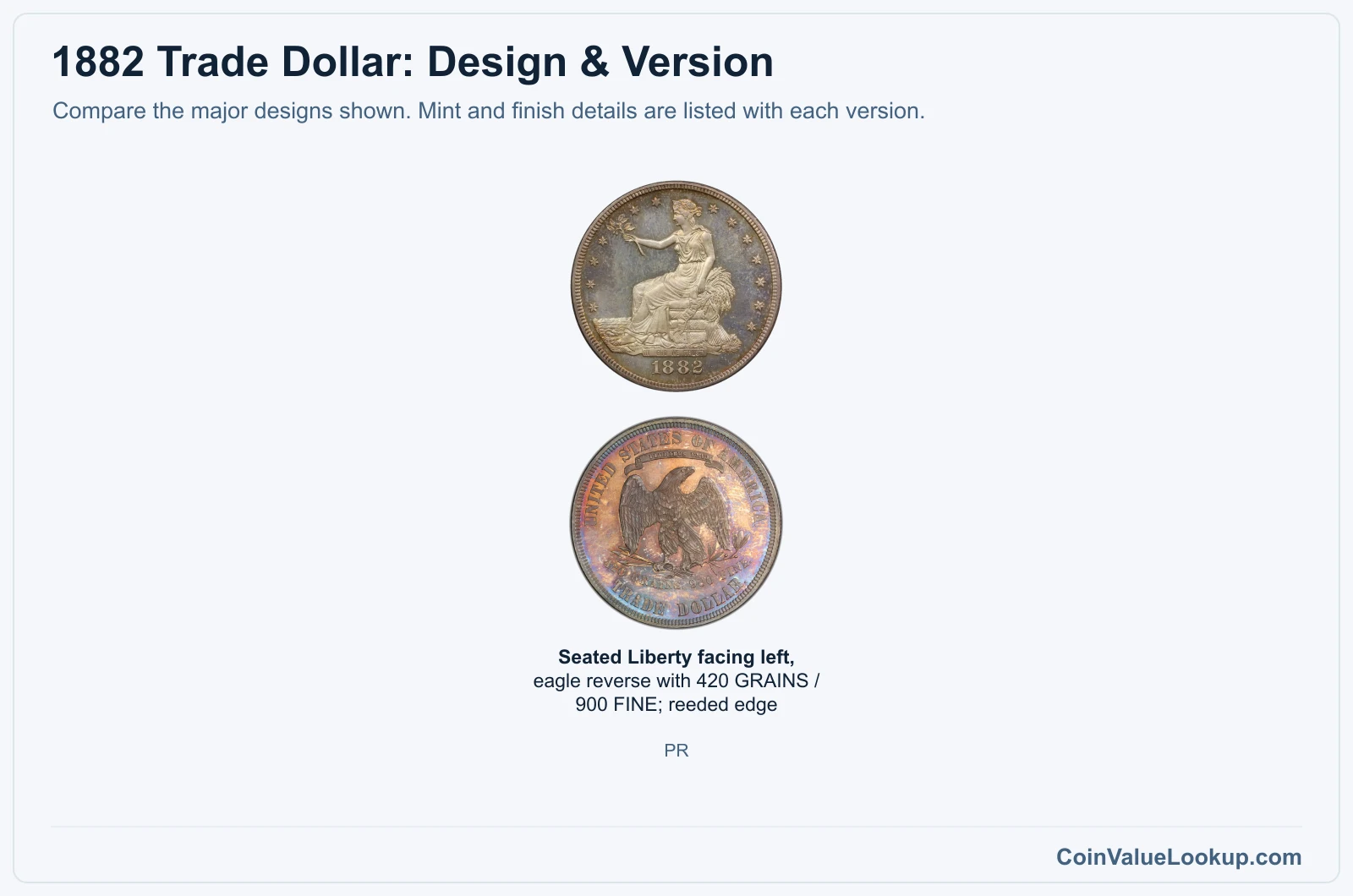 1882 Trade Dollar version comparison