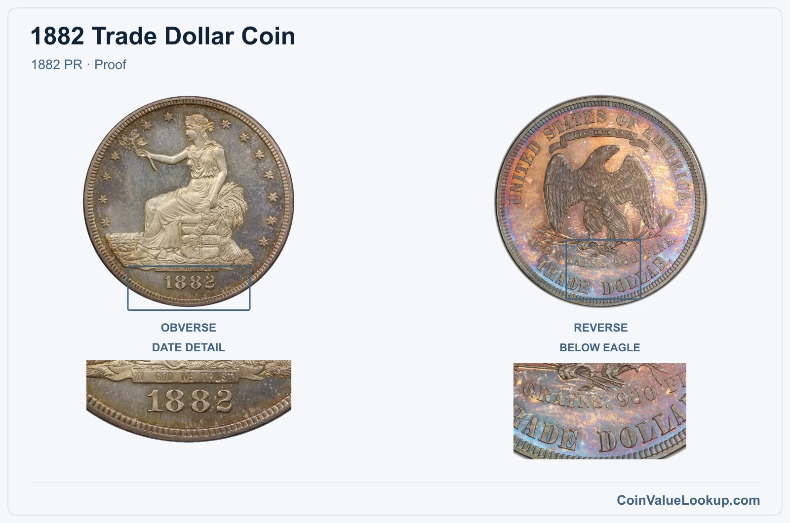 1882 Trade Dollar Coin — 1882 PR, obverse and reverse, with date and mint-location details