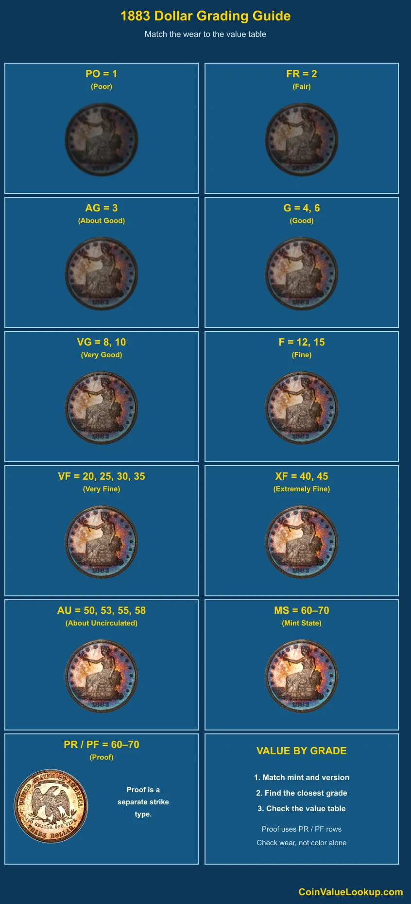 1883 Trade Dollar numeric grading guide