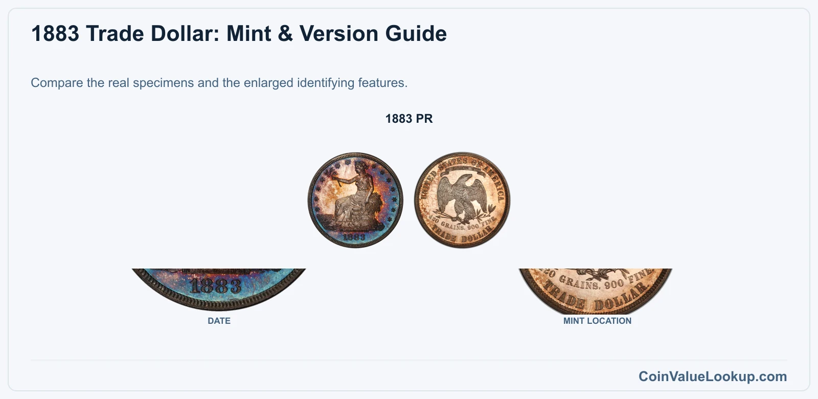1883 Trade Dollar: Mint & Version Guide with all listed versions and genuine identifying details