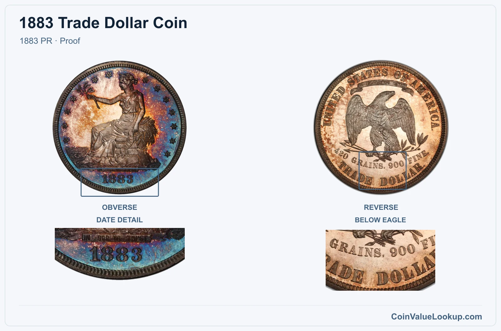 1883 Trade Dollar Coin — 1883 PR, obverse and reverse, with date and mint-location details