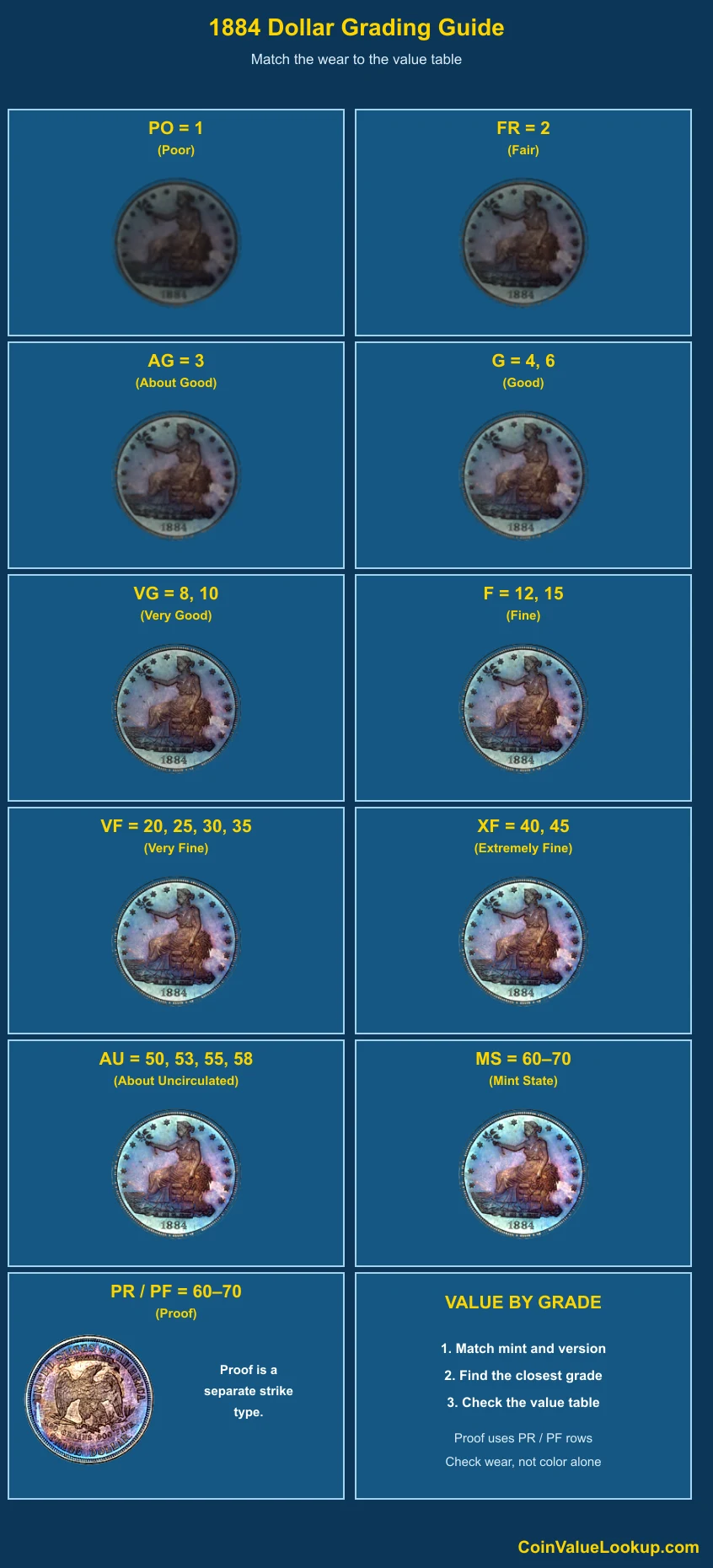 1884 Trade Dollar numeric grading guide