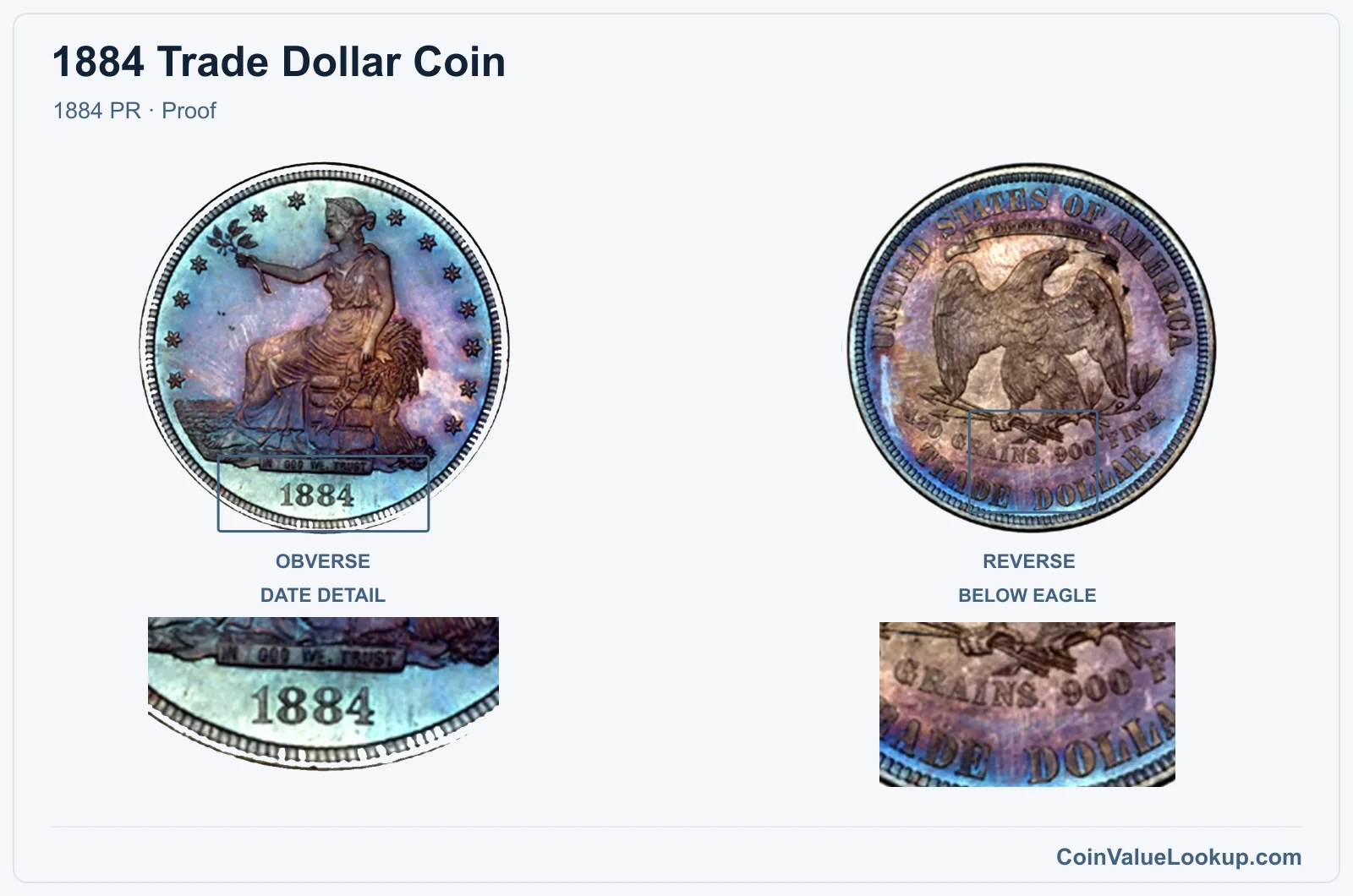 1884 Trade Dollar Coin — 1884 PR, obverse and reverse, with date and mint-location details