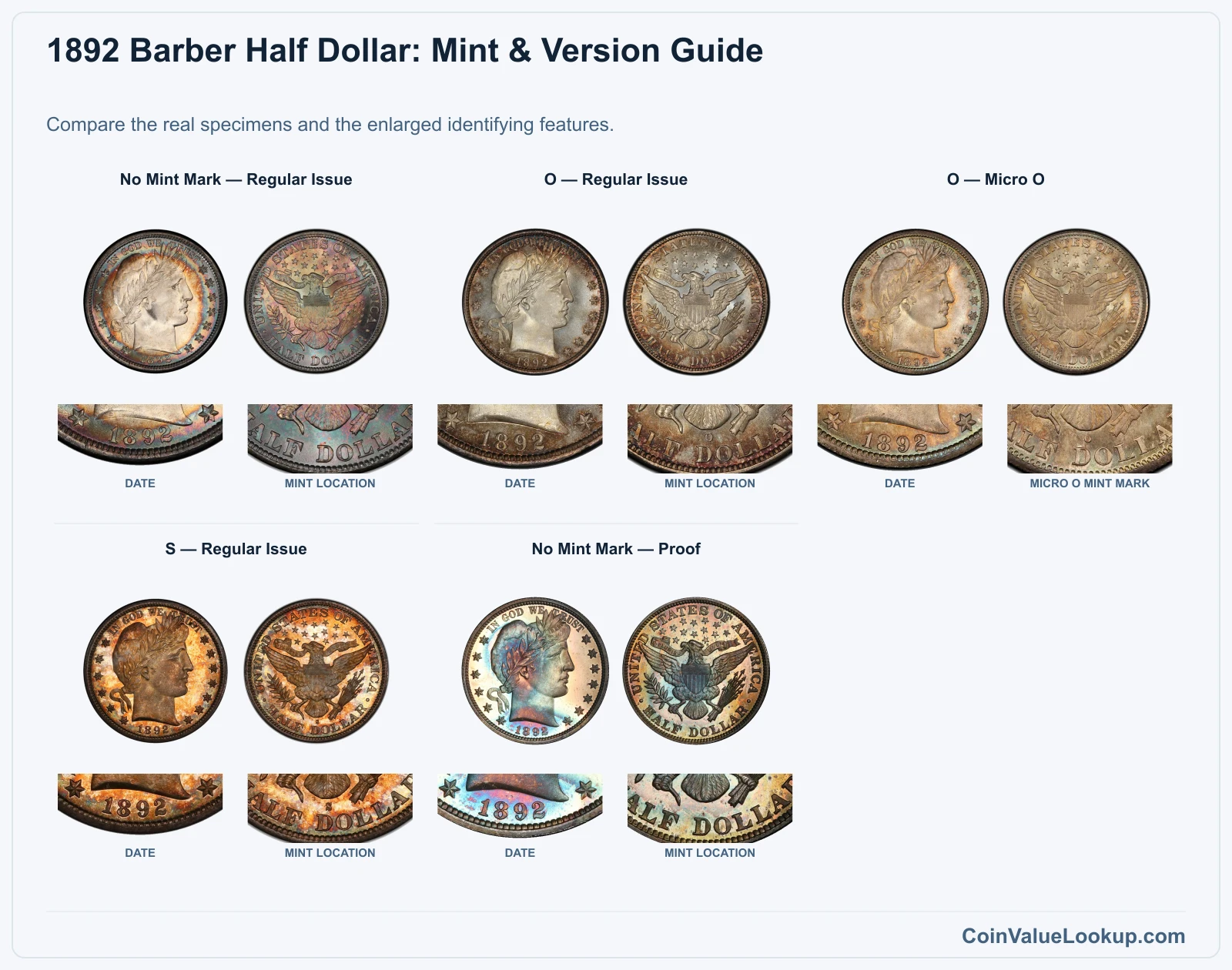 1892 Barber Half Dollar Coin Value: How Much Is It Worth?