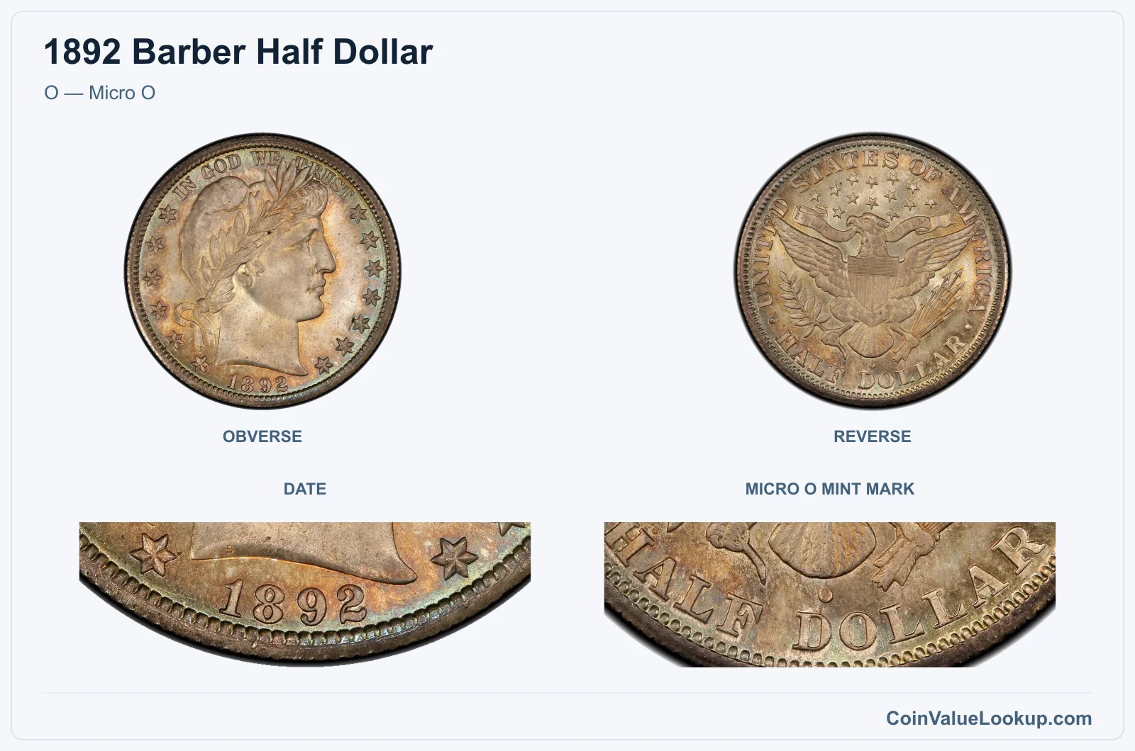 O — Micro O real specimen with date, micro o mint mark closeups