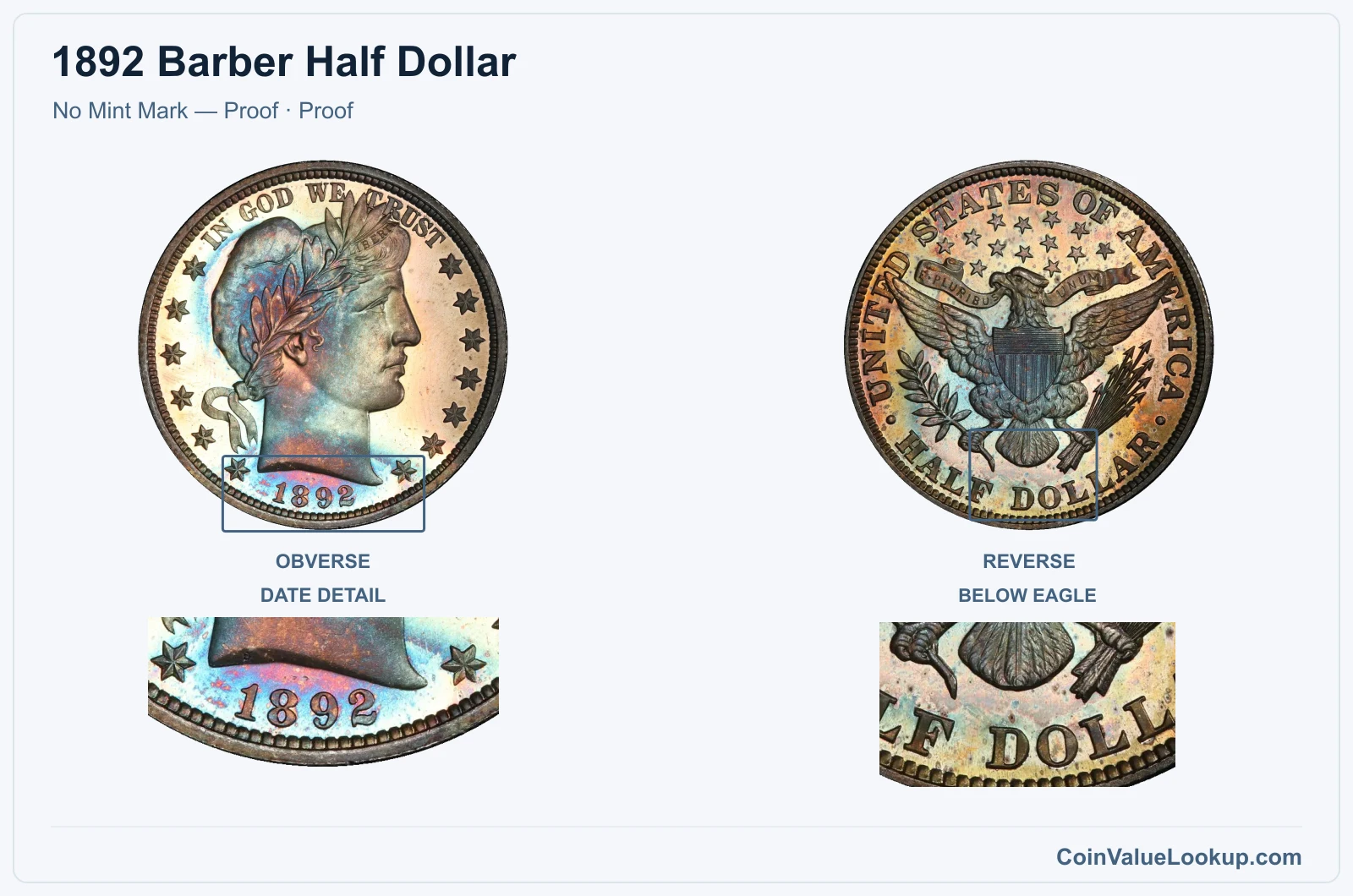 1892 Barber Half Dollar Coin — No Mint Mark — Proof, obverse and reverse, with date and mint-location details