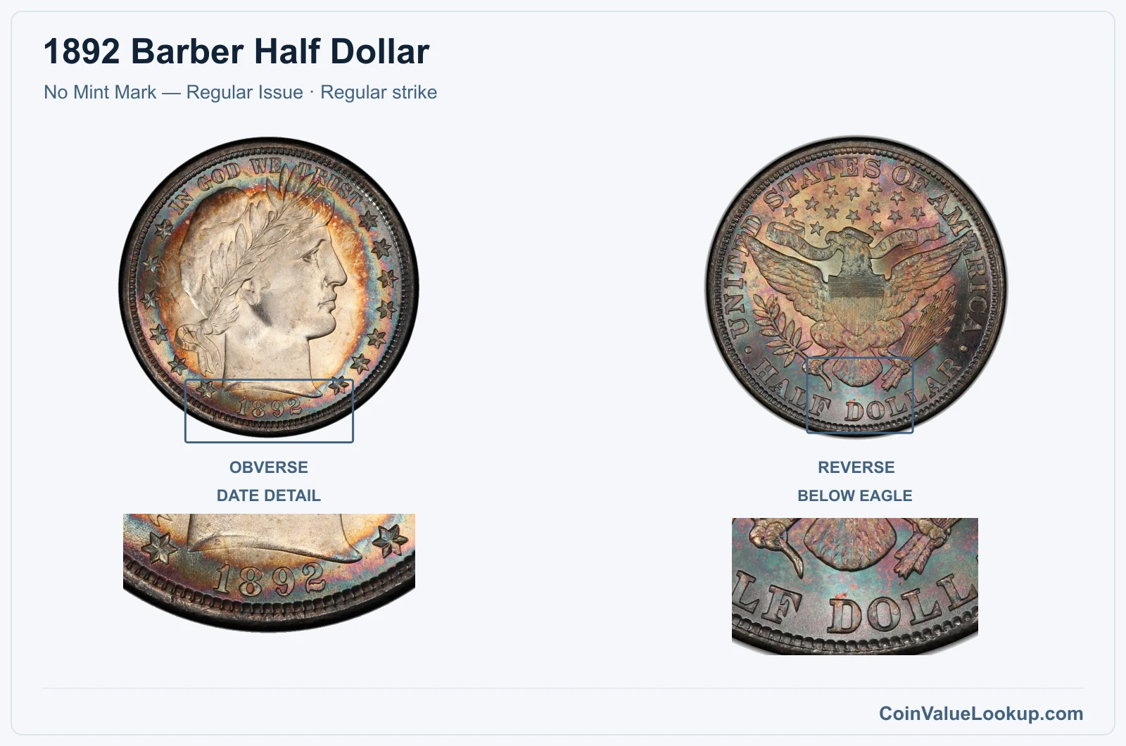 1892 Barber Half Dollar Coin — No Mint Mark — Regular Issue, obverse and reverse, with date and mint-location details