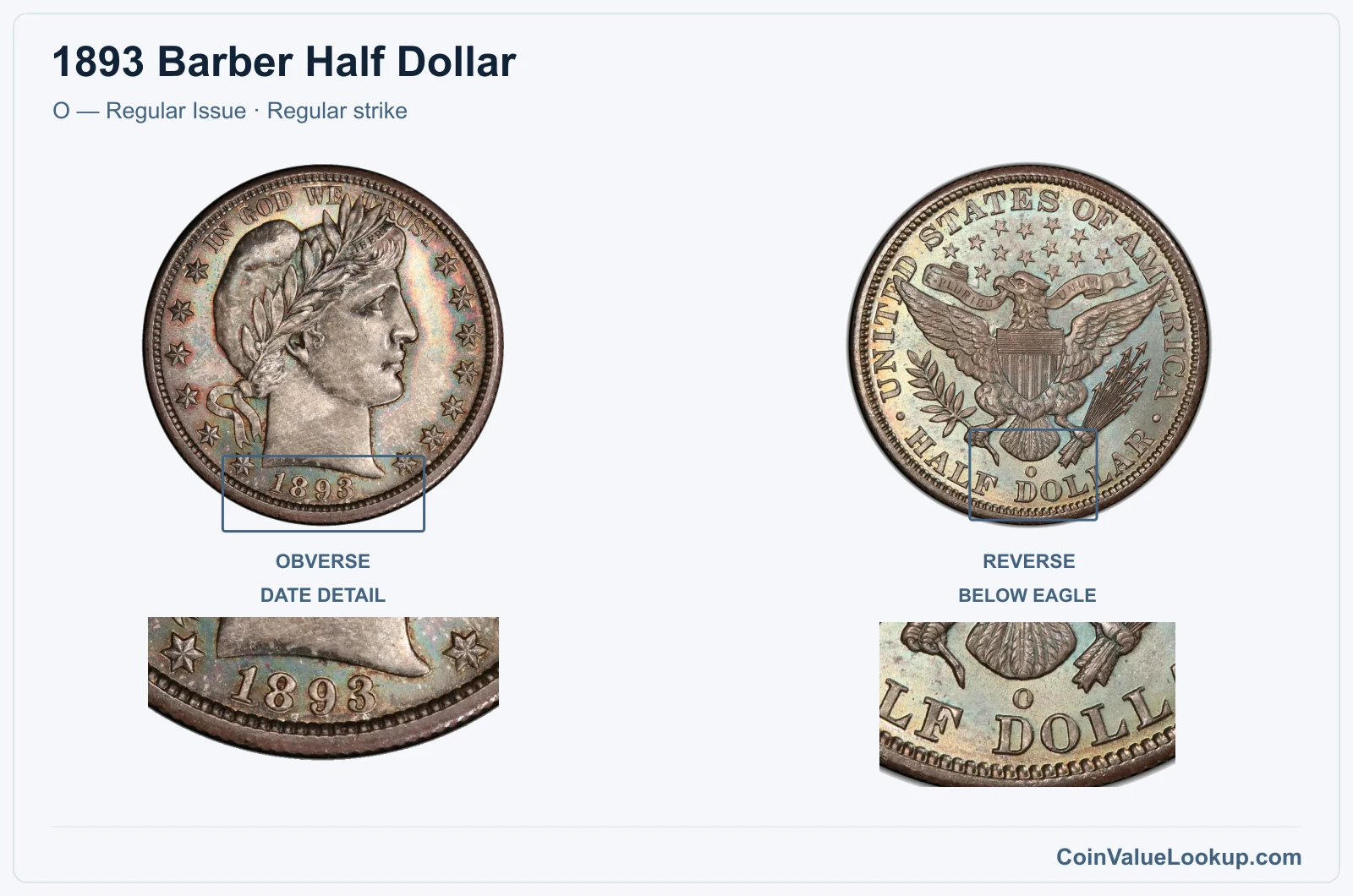 1893 Barber Half Dollar Coin — O — Regular Issue, obverse and reverse, with date and mint-location details