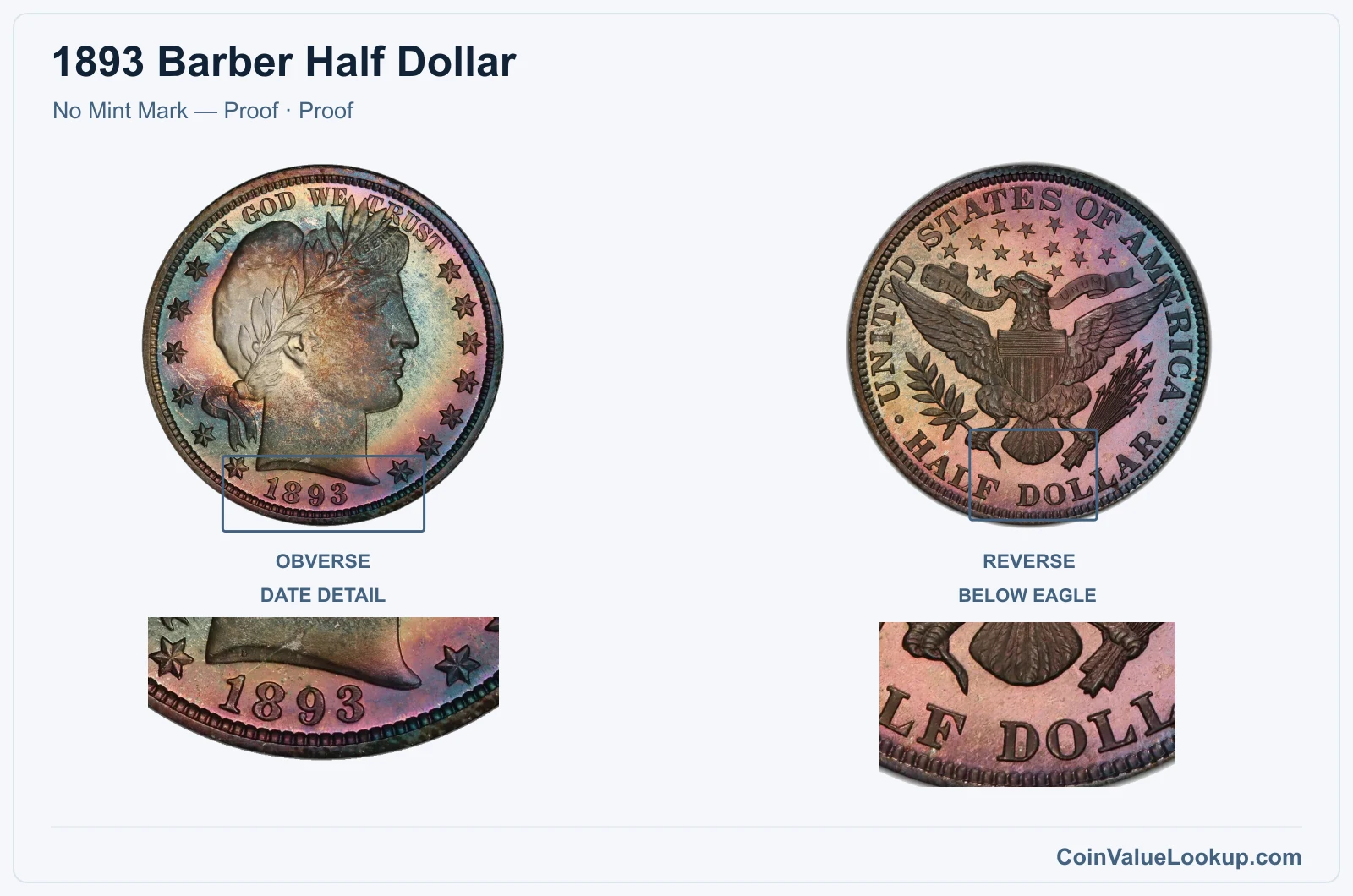 1893 Barber Half Dollar Coin — No Mint Mark — Proof, obverse and reverse, with date and mint-location details