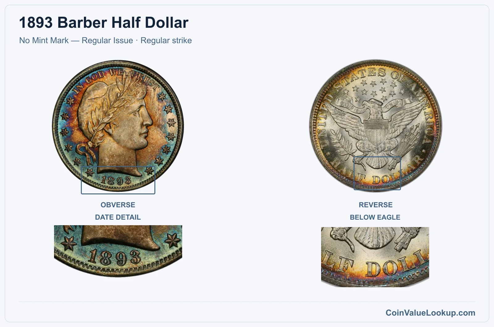 1893 Barber Half Dollar Coin — No Mint Mark — Regular Issue, obverse and reverse, with date and mint-location details