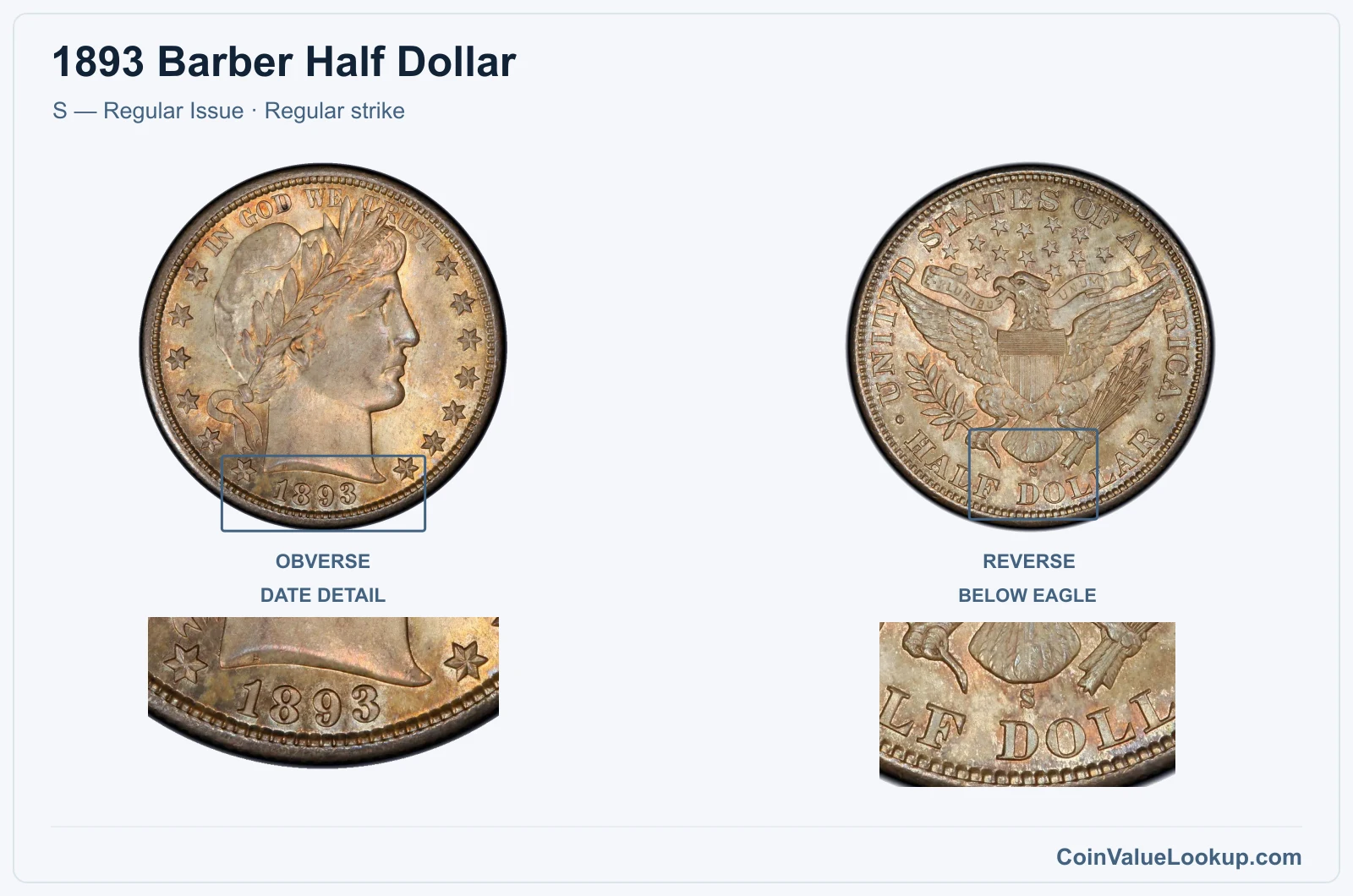 1893 Barber Half Dollar Coin — S — Regular Issue, obverse and reverse, with date and mint-location details