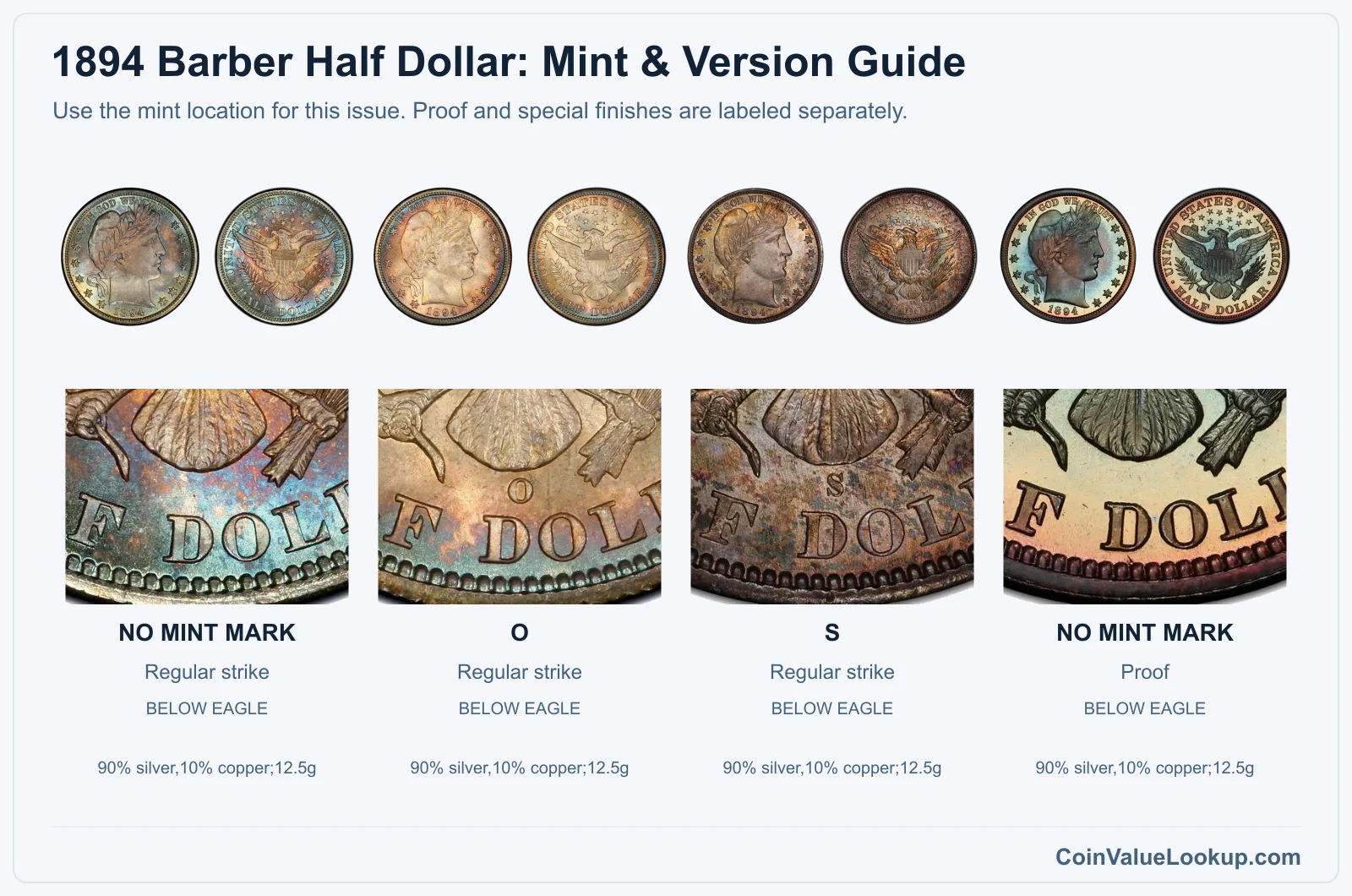 1894 Barber Half Dollar Coin Value: How Much Is It Worth?