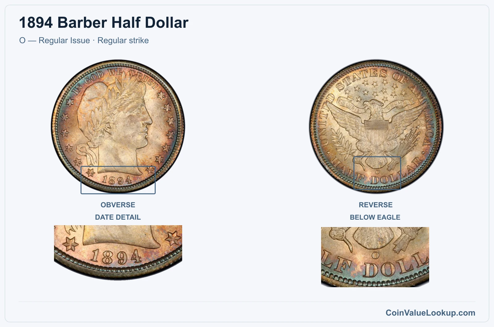 1894 Barber Half Dollar Coin — O — Regular Issue, obverse and reverse, with date and mint-location details