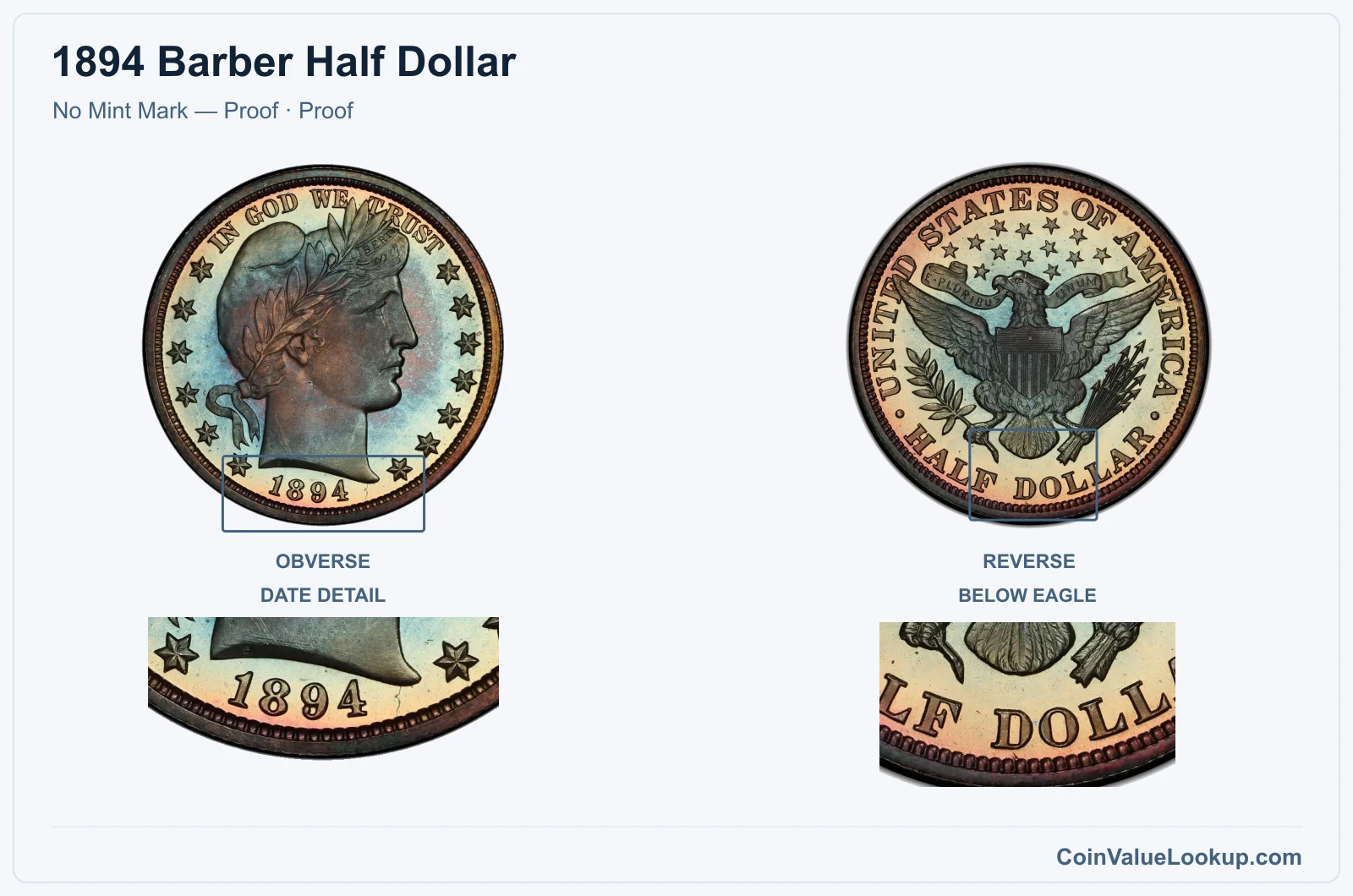 1894 Barber Half Dollar Coin — No Mint Mark — Proof, obverse and reverse, with date and mint-location details