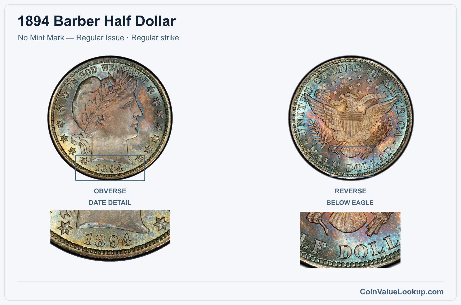 1894 Barber Half Dollar Coin — No Mint Mark — Regular Issue, obverse and reverse, with date and mint-location details