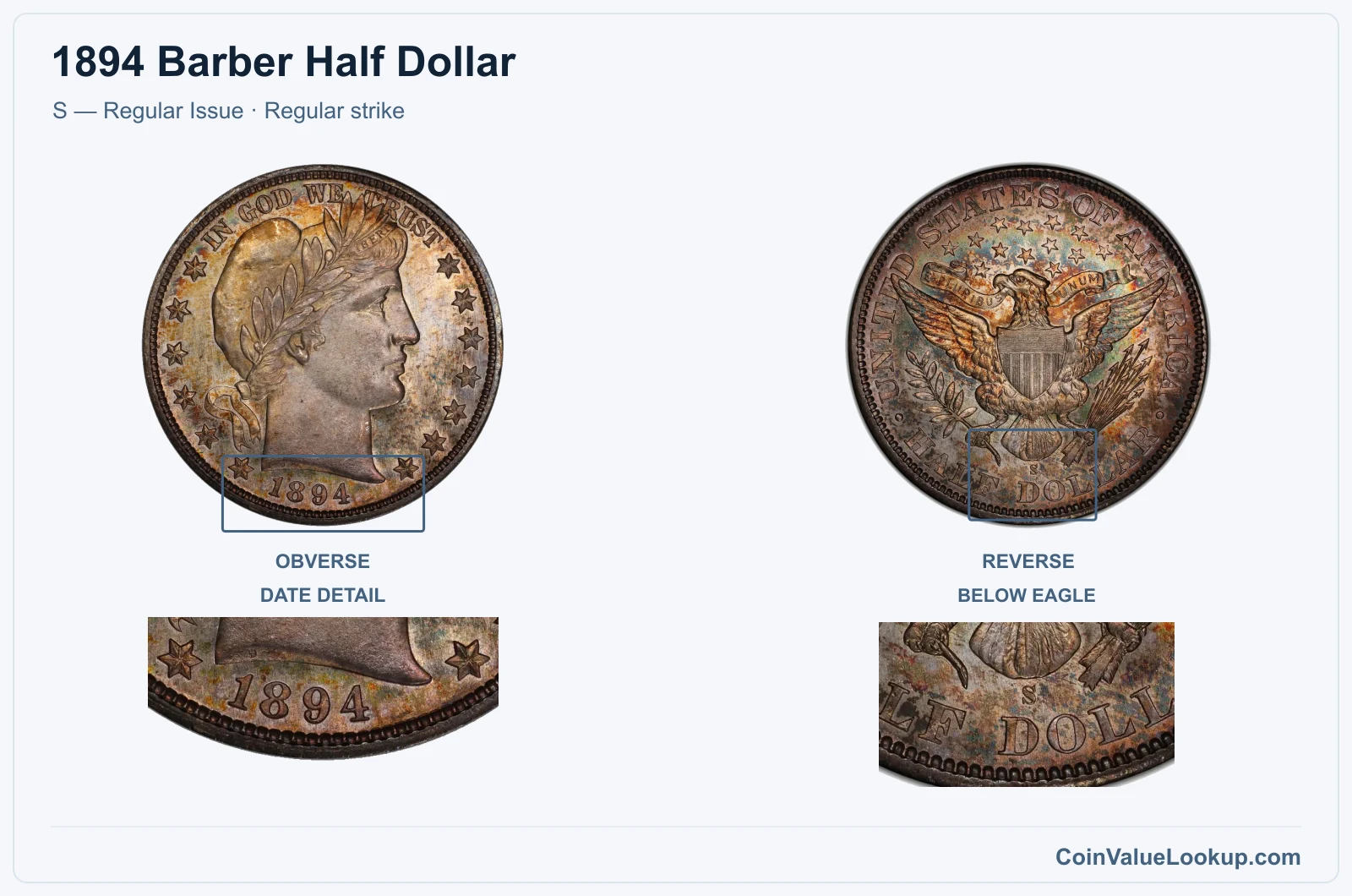 1894 Barber Half Dollar Coin — S — Regular Issue, obverse and reverse, with date and mint-location details