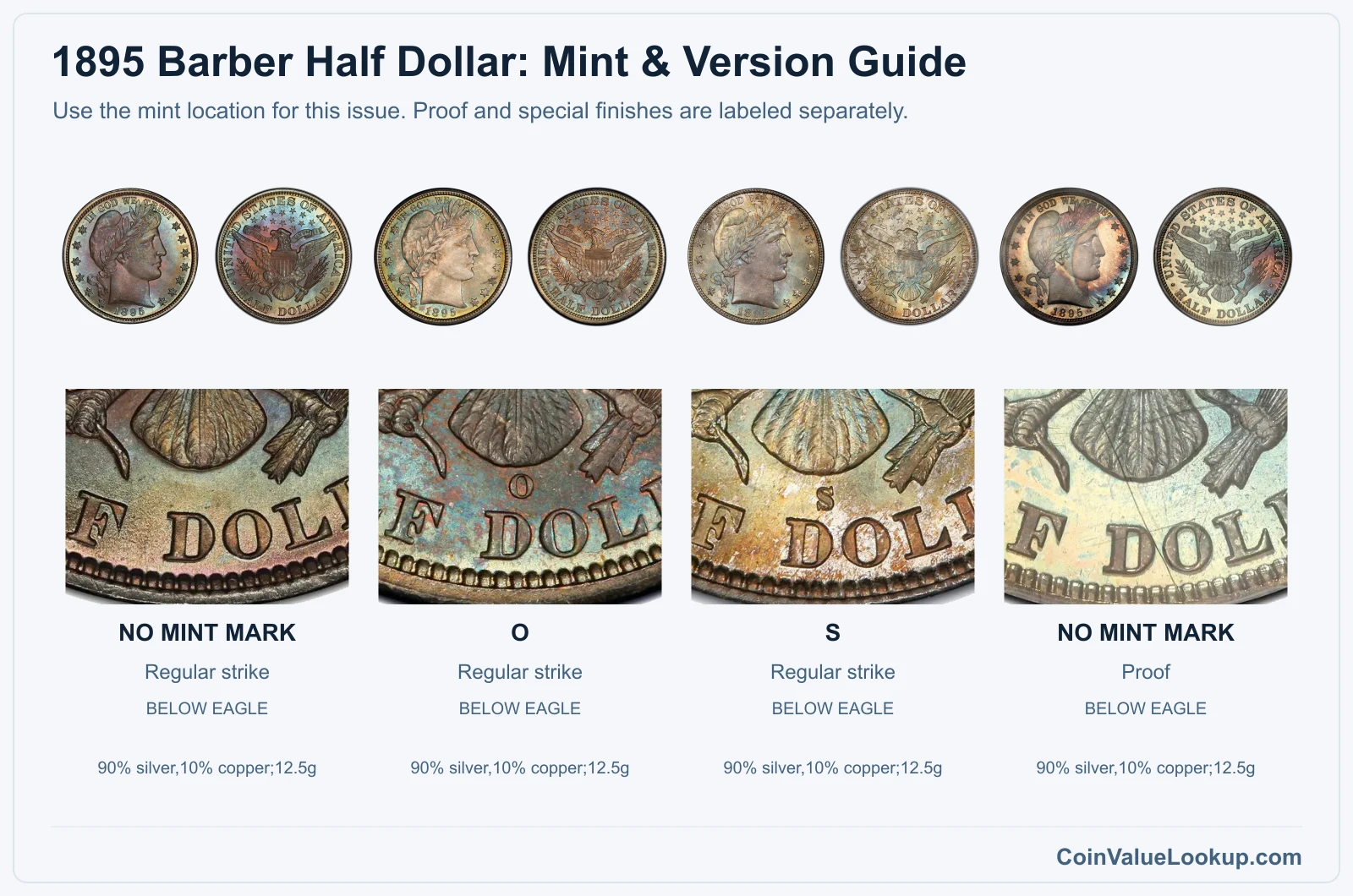1895 Barber Half Dollar mint and version comparison