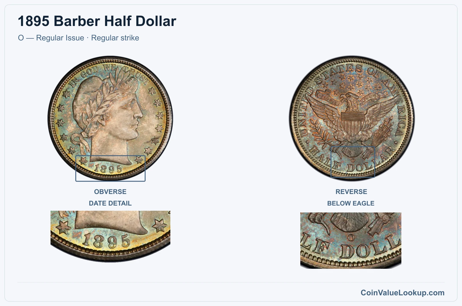 1895 Barber Half Dollar Coin — O — Regular Issue, obverse and reverse, with date and mint-location details