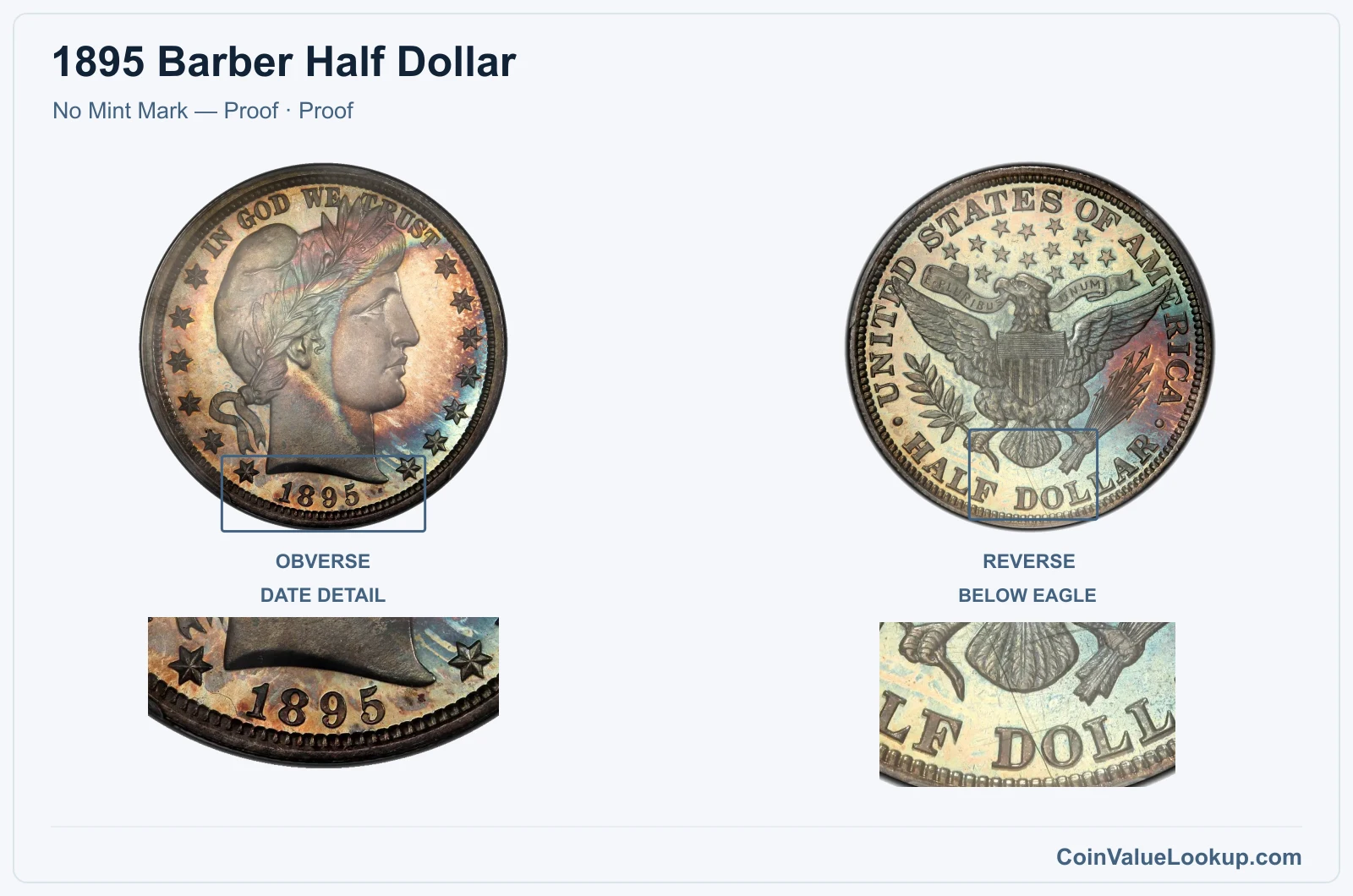 1895 Barber Half Dollar Coin — No Mint Mark — Proof, obverse and reverse, with date and mint-location details