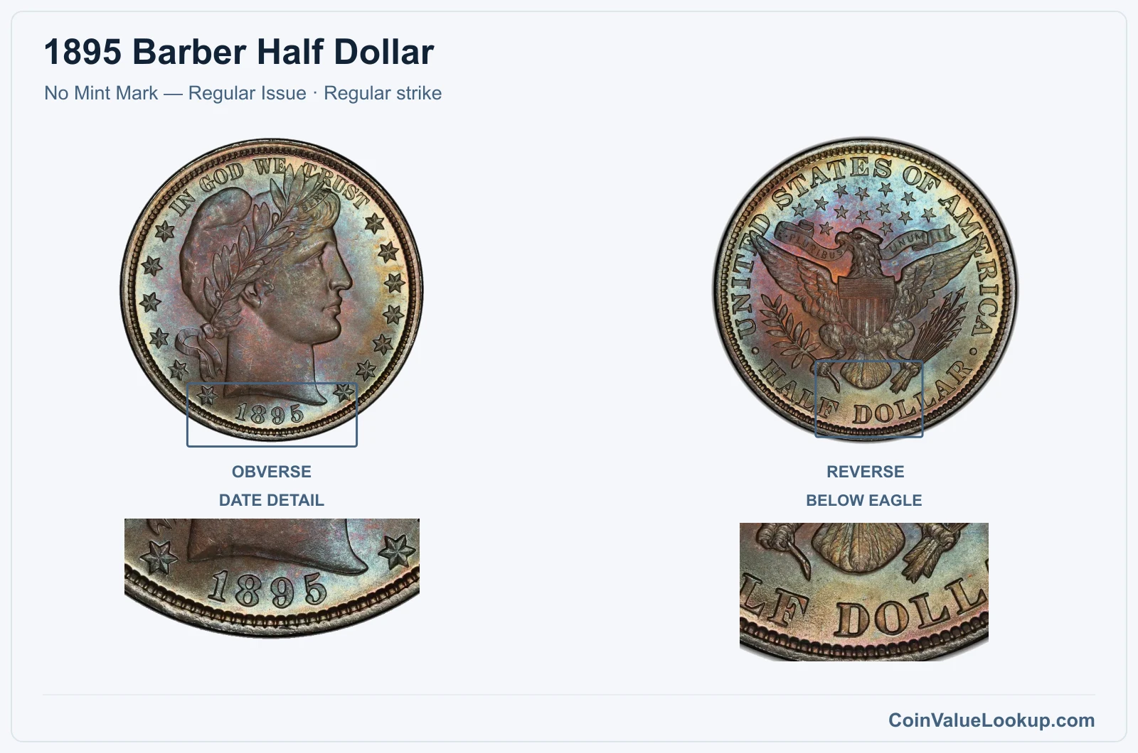 1895 Barber Half Dollar Coin — No Mint Mark — Regular Issue, obverse and reverse, with date and mint-location details