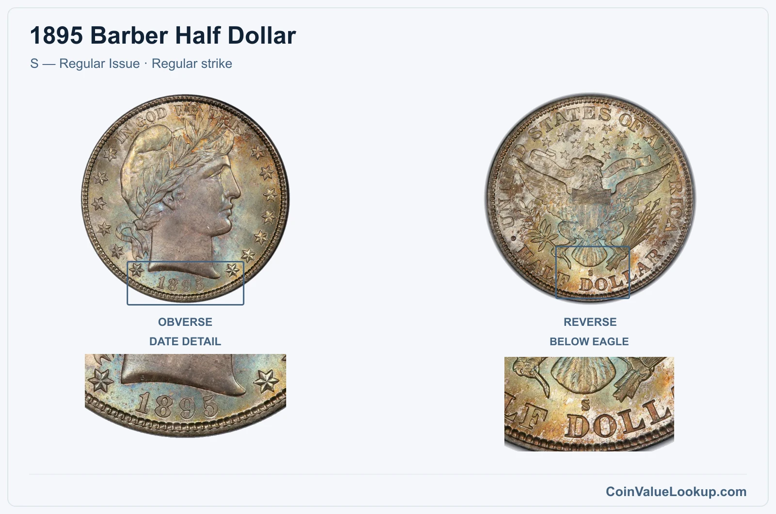 1895 Barber Half Dollar Coin — S — Regular Issue, obverse and reverse, with date and mint-location details