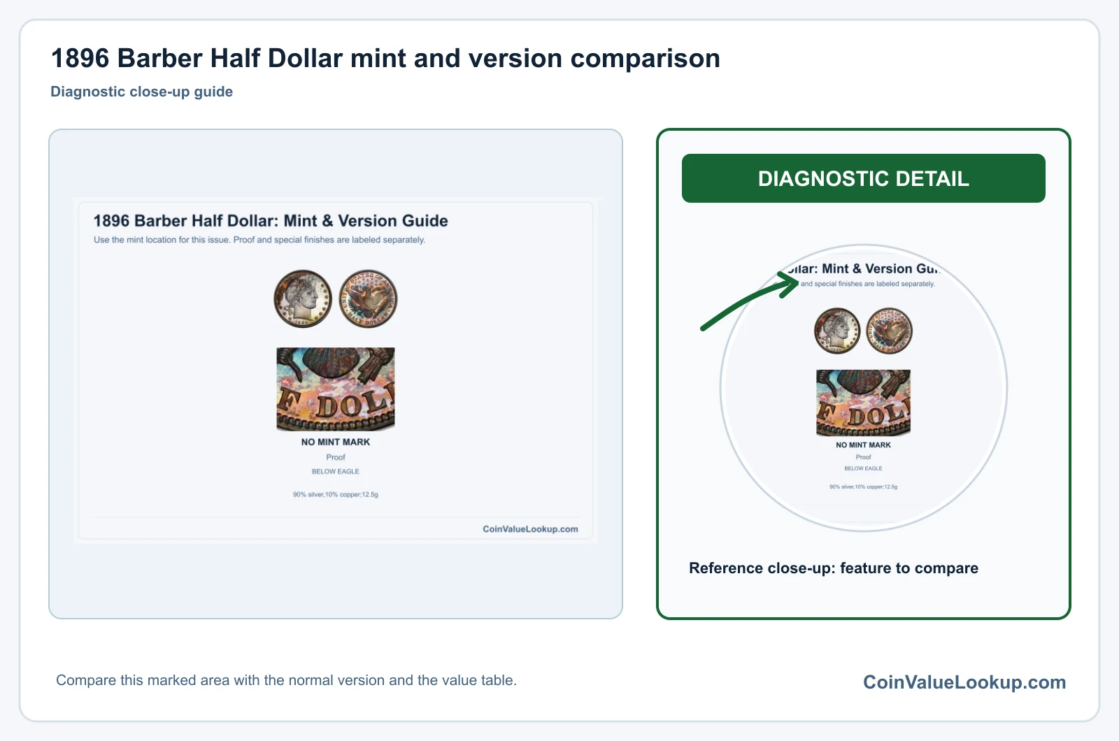 1896 Barber Half Dollar Coin Value: How Much Is It Worth?