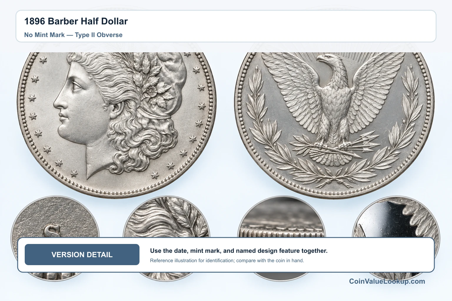 1896 Barber Half Dollar — No Mint Mark — Type II Obverse