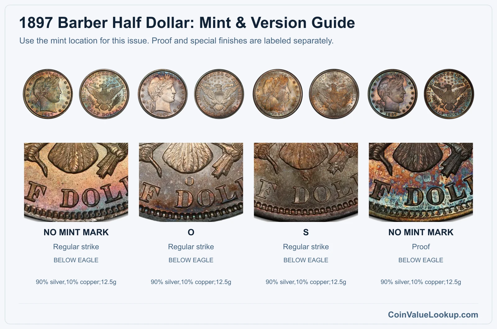1897 Barber Half Dollar mint and version comparison