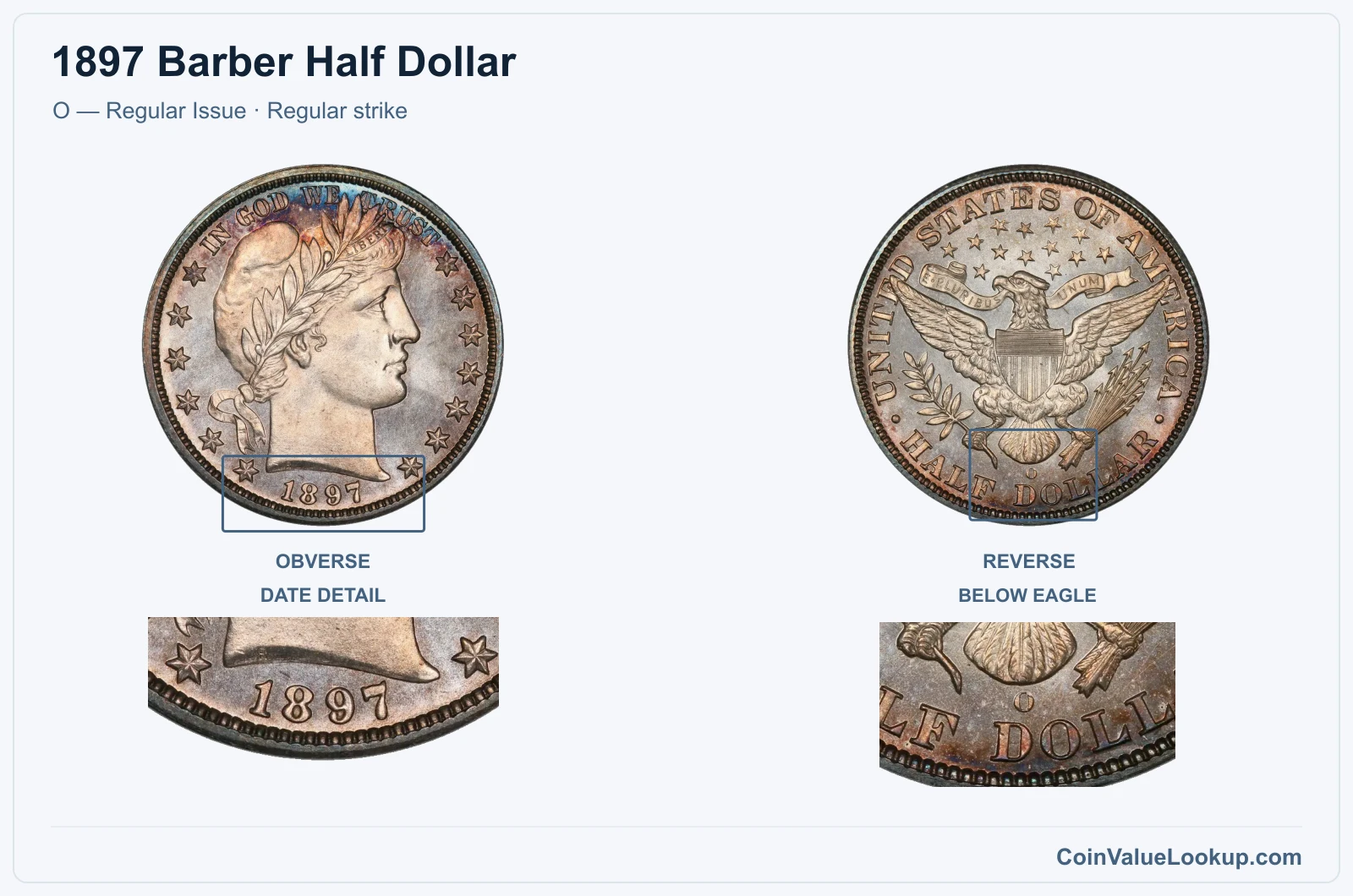 1897 Barber Half Dollar Coin — O — Regular Issue, obverse and reverse, with date and mint-location details