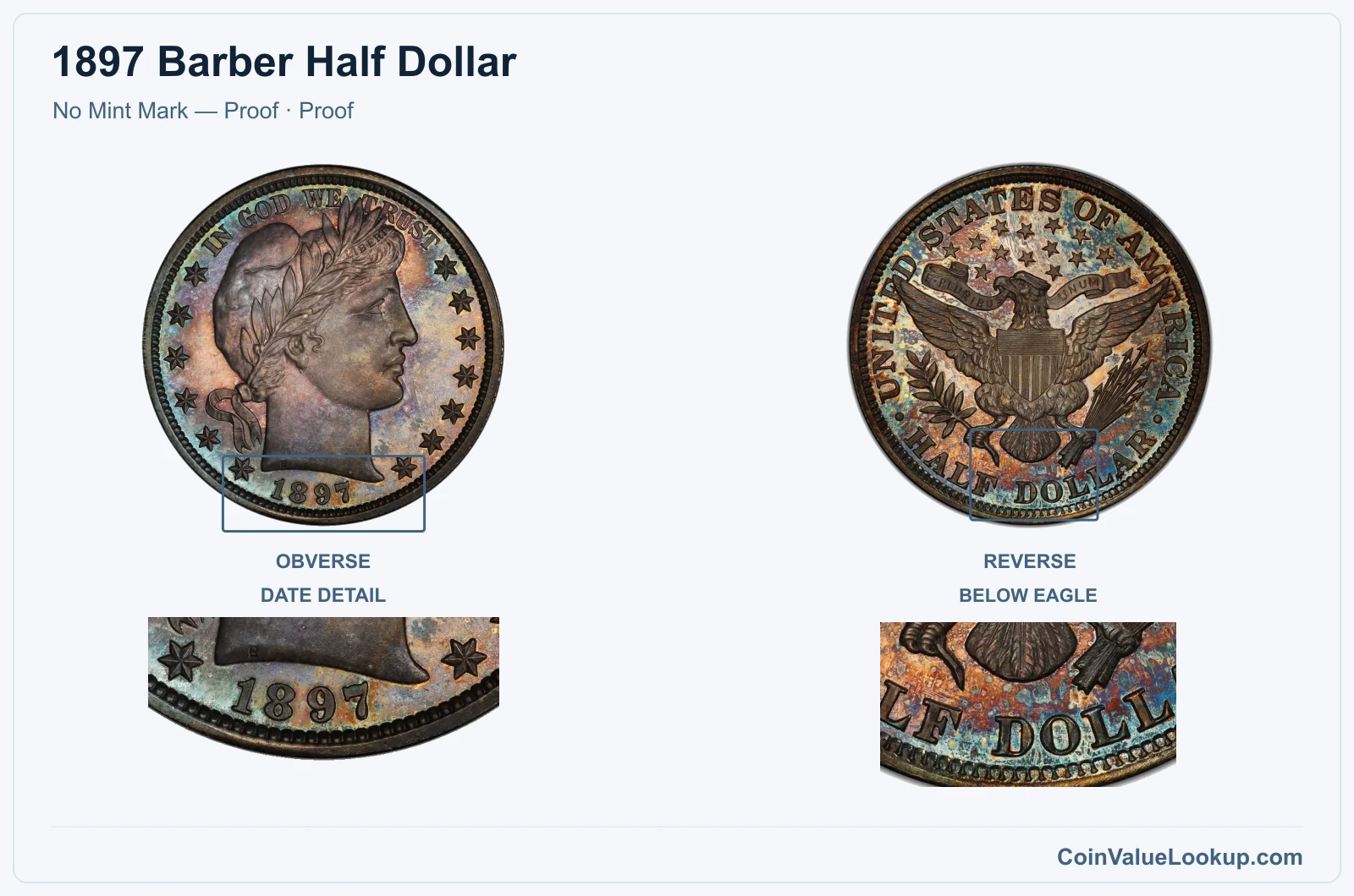 1897 Barber Half Dollar Coin — No Mint Mark — Proof, obverse and reverse, with date and mint-location details