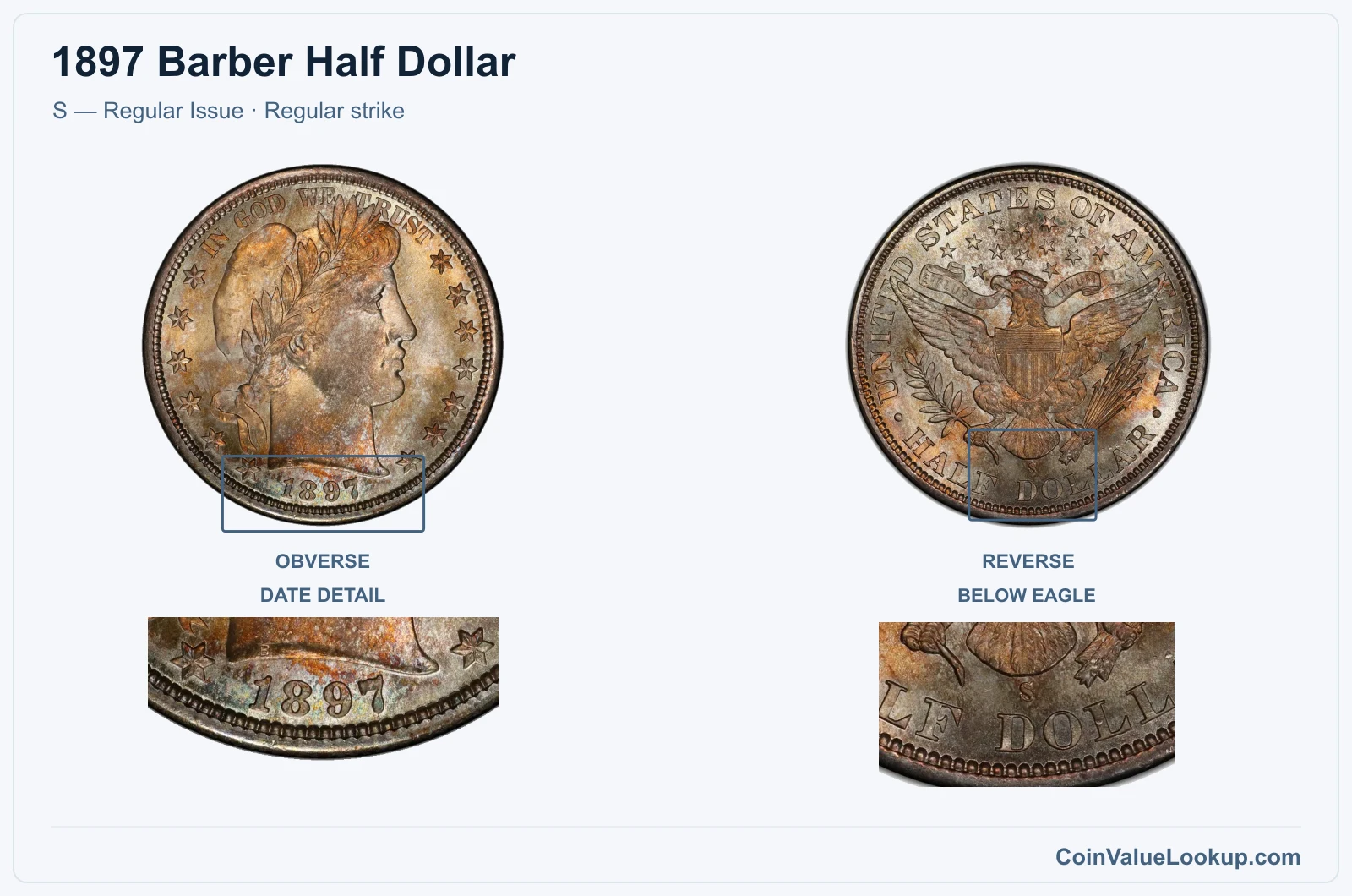 1897 Barber Half Dollar Coin — S — Regular Issue, obverse and reverse, with date and mint-location details