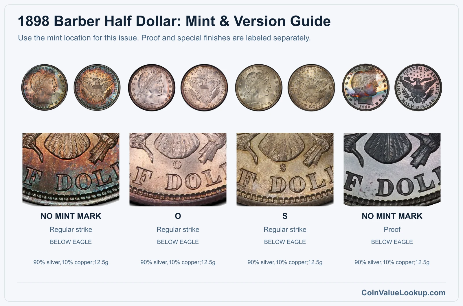 1898 Barber Half Dollar Coin Value: How Much Is It Worth?