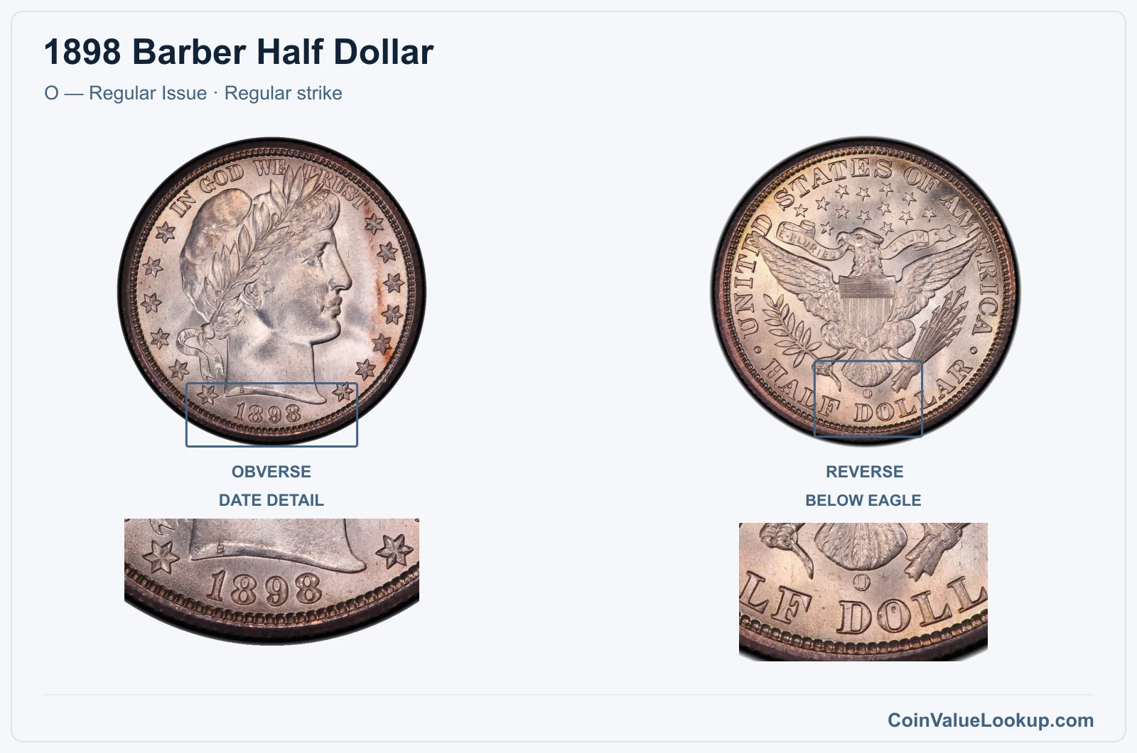 1898 Barber Half Dollar Coin — O — Regular Issue, obverse and reverse, with date and mint-location details