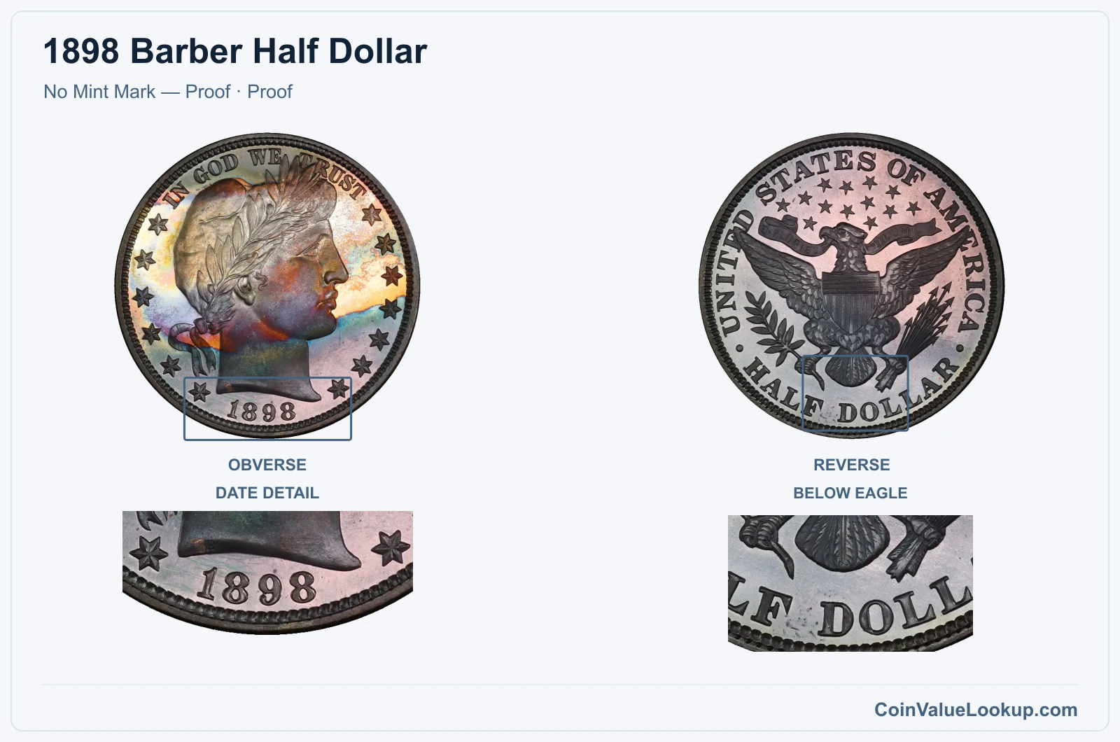 1898 Barber Half Dollar Coin — No Mint Mark — Proof, obverse and reverse, with date and mint-location details
