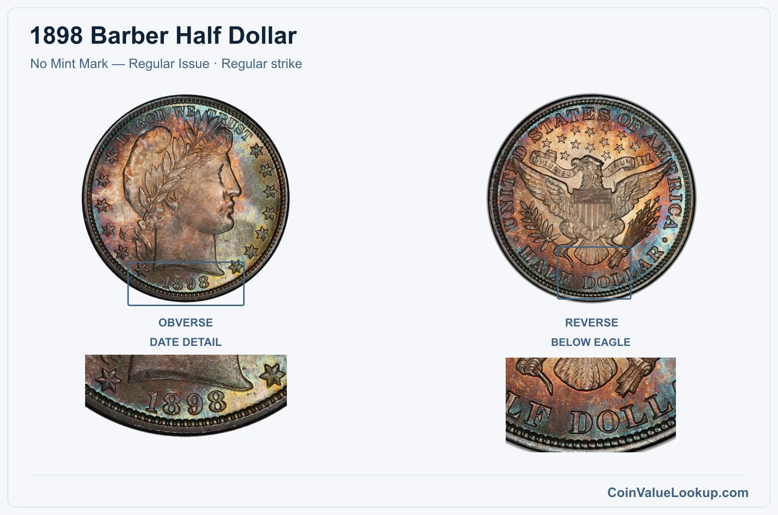 1898 Barber Half Dollar Coin — No Mint Mark — Regular Issue, obverse and reverse, with date and mint-location details