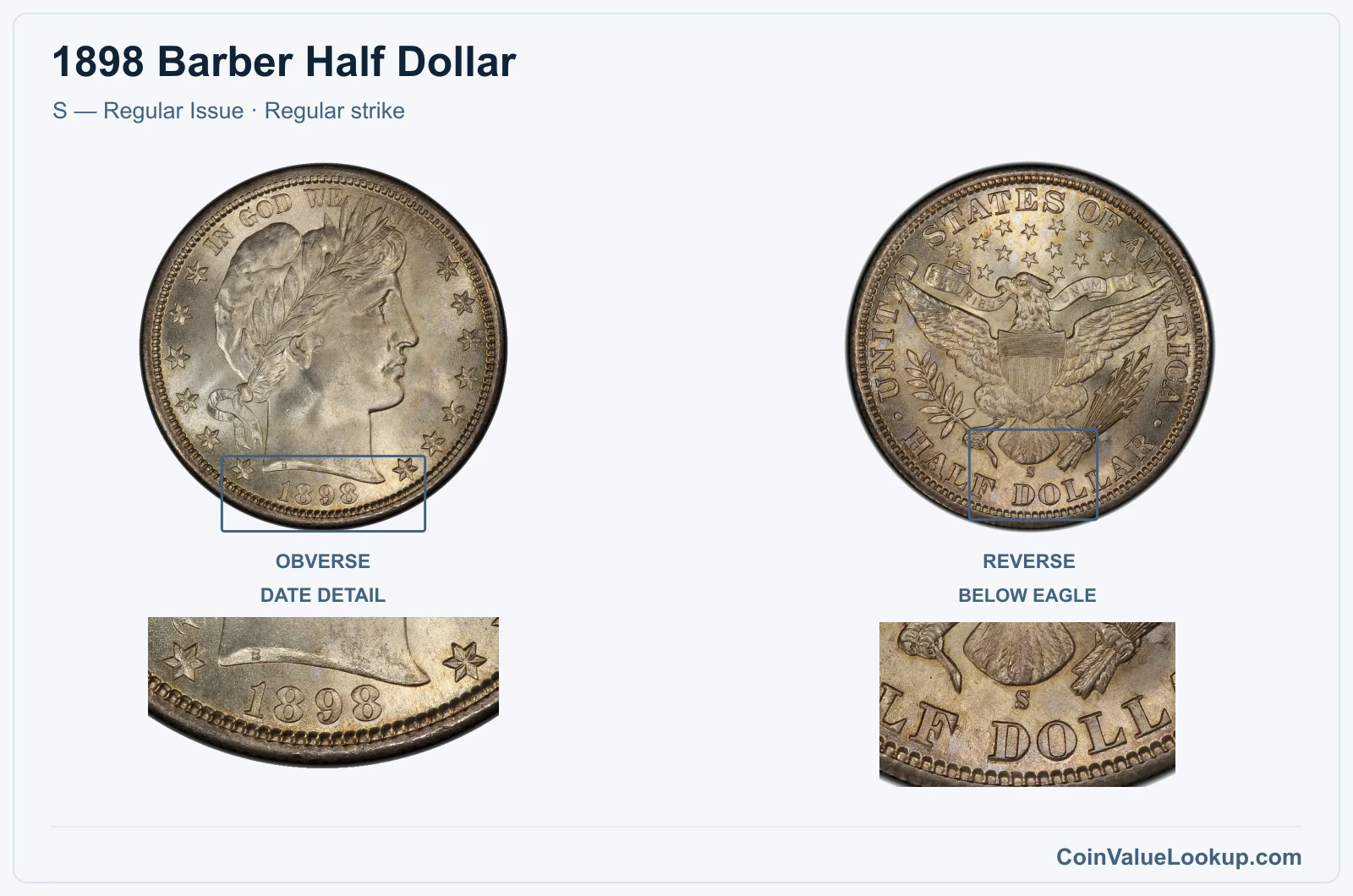 1898 Barber Half Dollar Coin — S — Regular Issue, obverse and reverse, with date and mint-location details