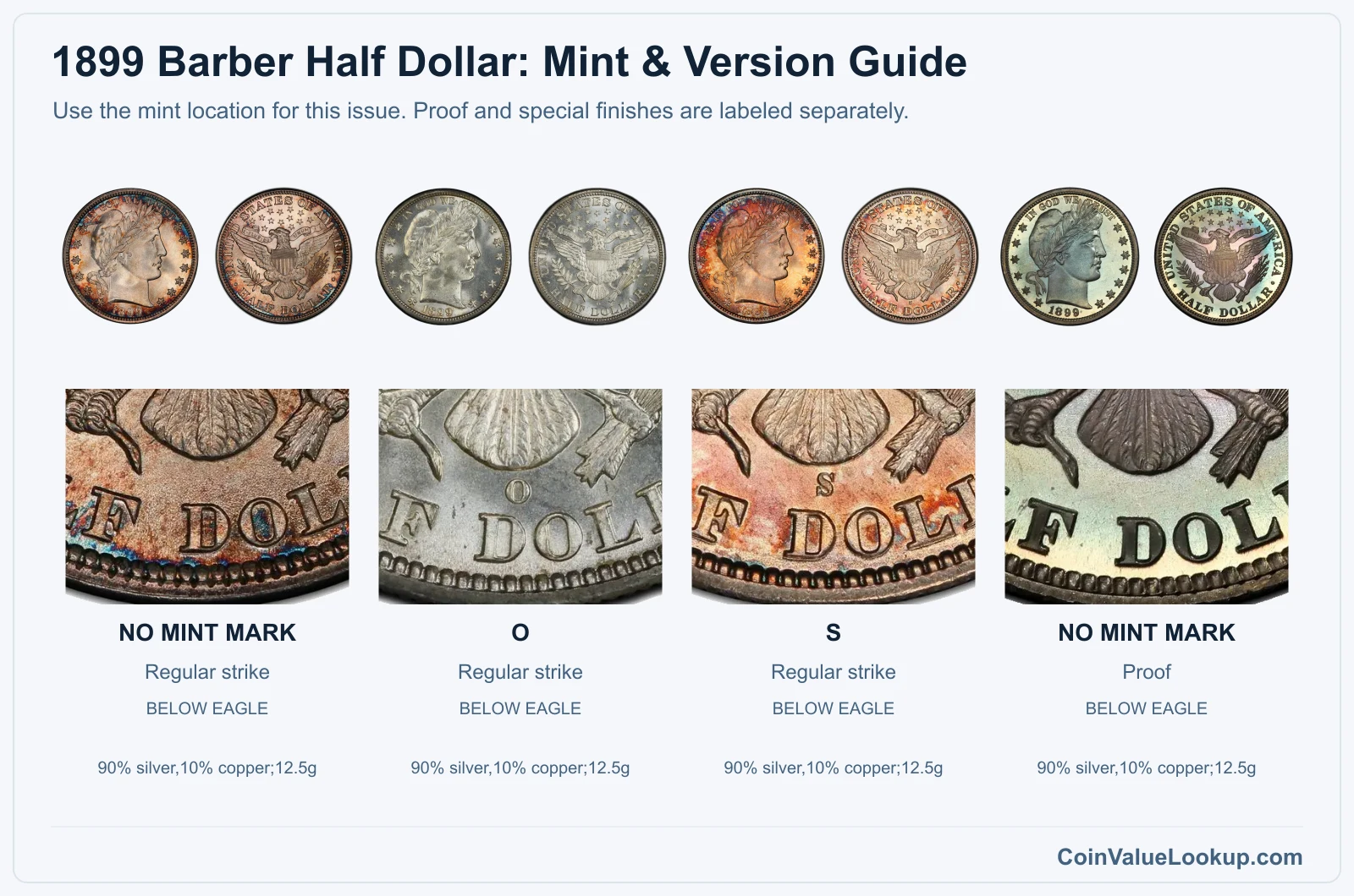 1899 Barber Half Dollar mint and version comparison