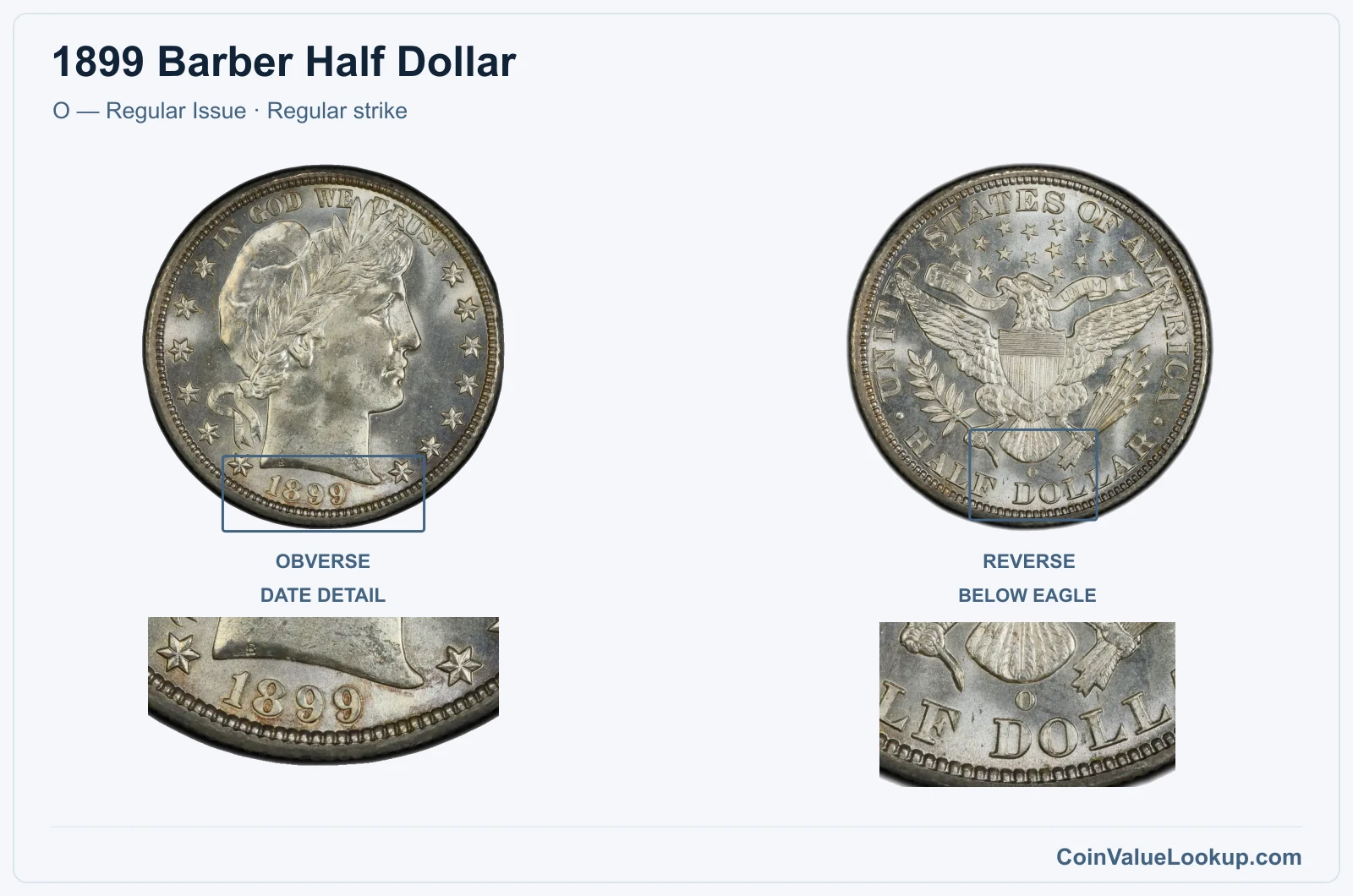 1899 Barber Half Dollar Coin — O — Regular Issue, obverse and reverse, with date and mint-location details