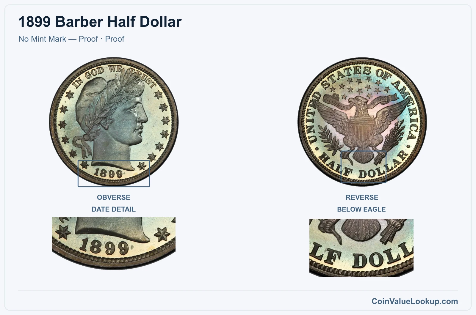 1899 Barber Half Dollar Coin — No Mint Mark — Proof, obverse and reverse, with date and mint-location details