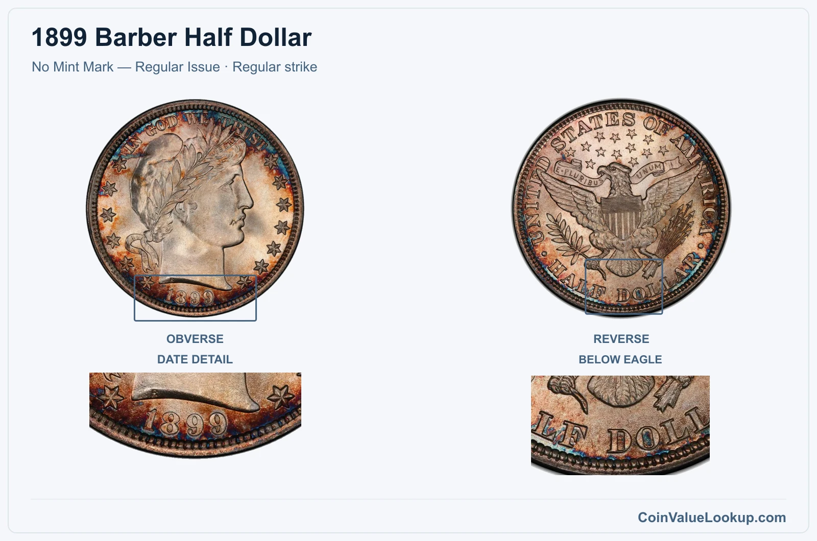 1899 Barber Half Dollar Coin — No Mint Mark — Regular Issue, obverse and reverse, with date and mint-location details