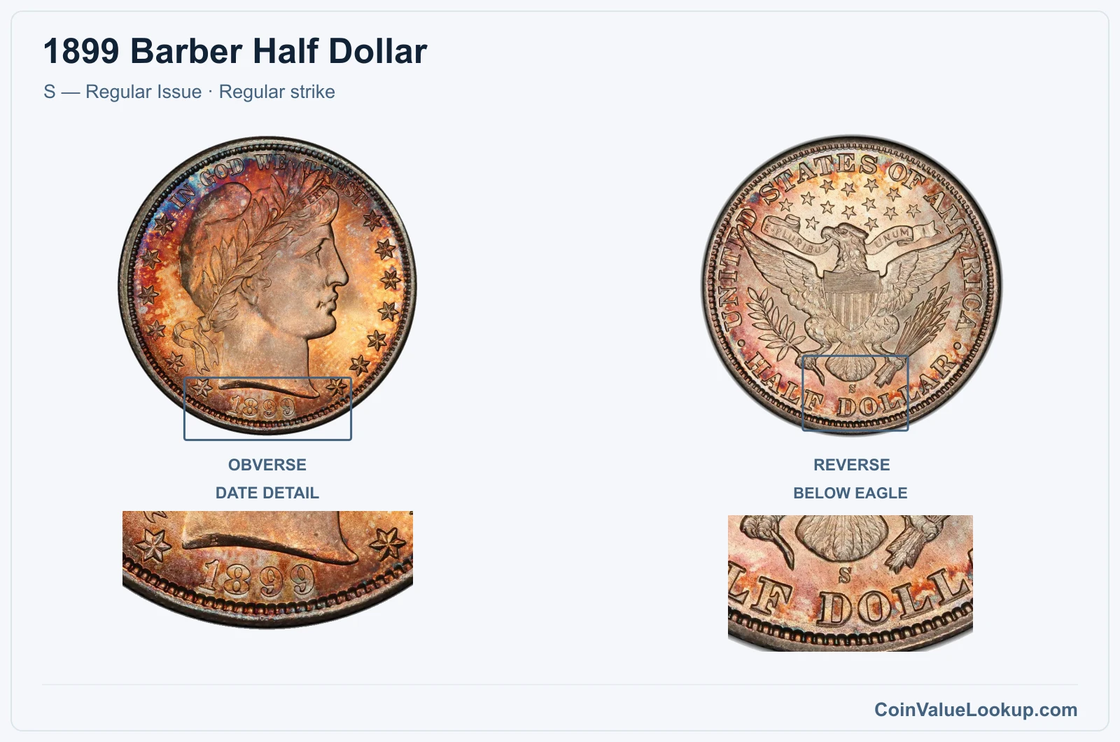 1899 Barber Half Dollar Coin — S — Regular Issue, obverse and reverse, with date and mint-location details