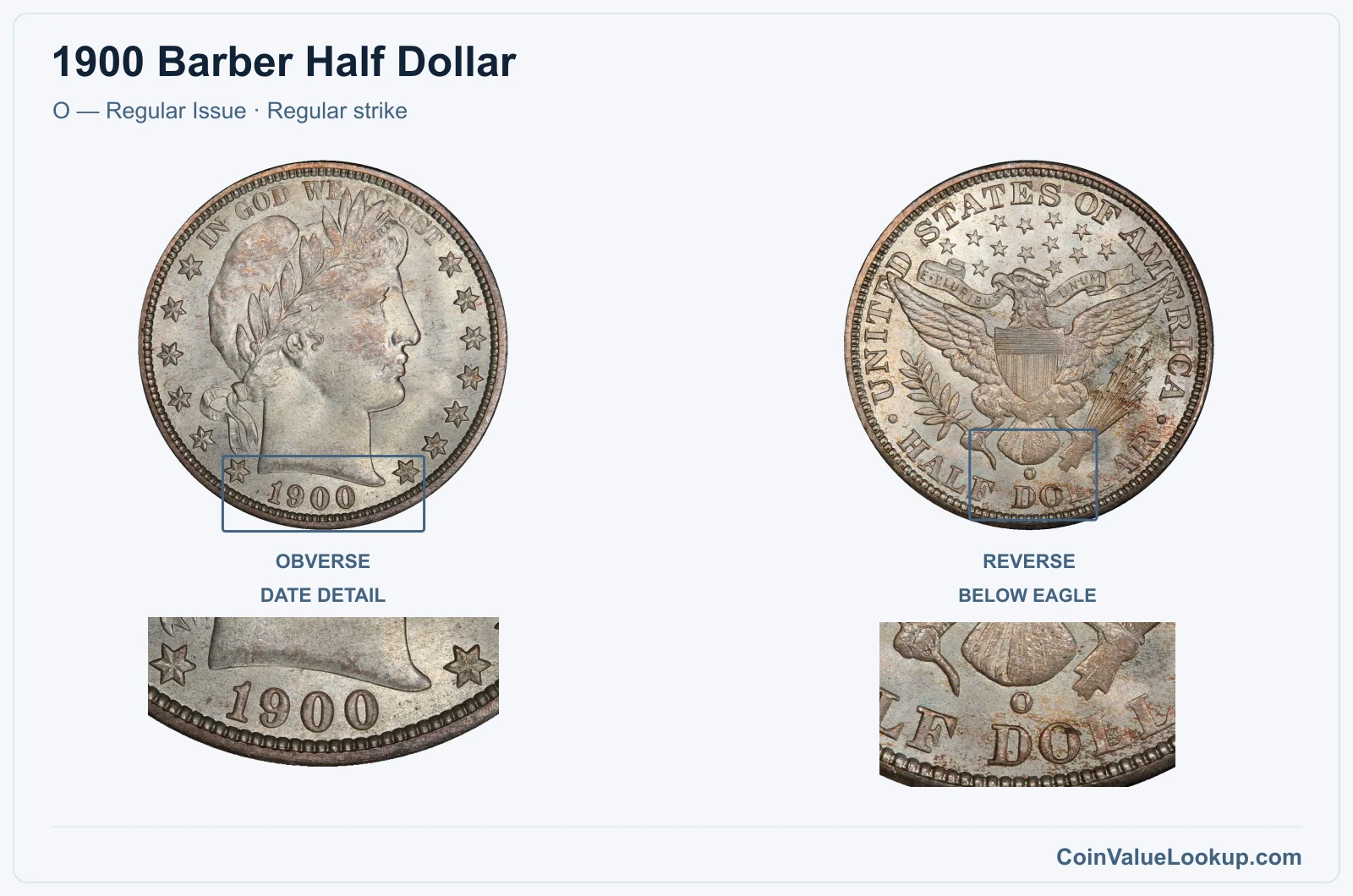 1900 Barber Half Dollar Coin — O — Regular Issue, obverse and reverse, with date and mint-location details