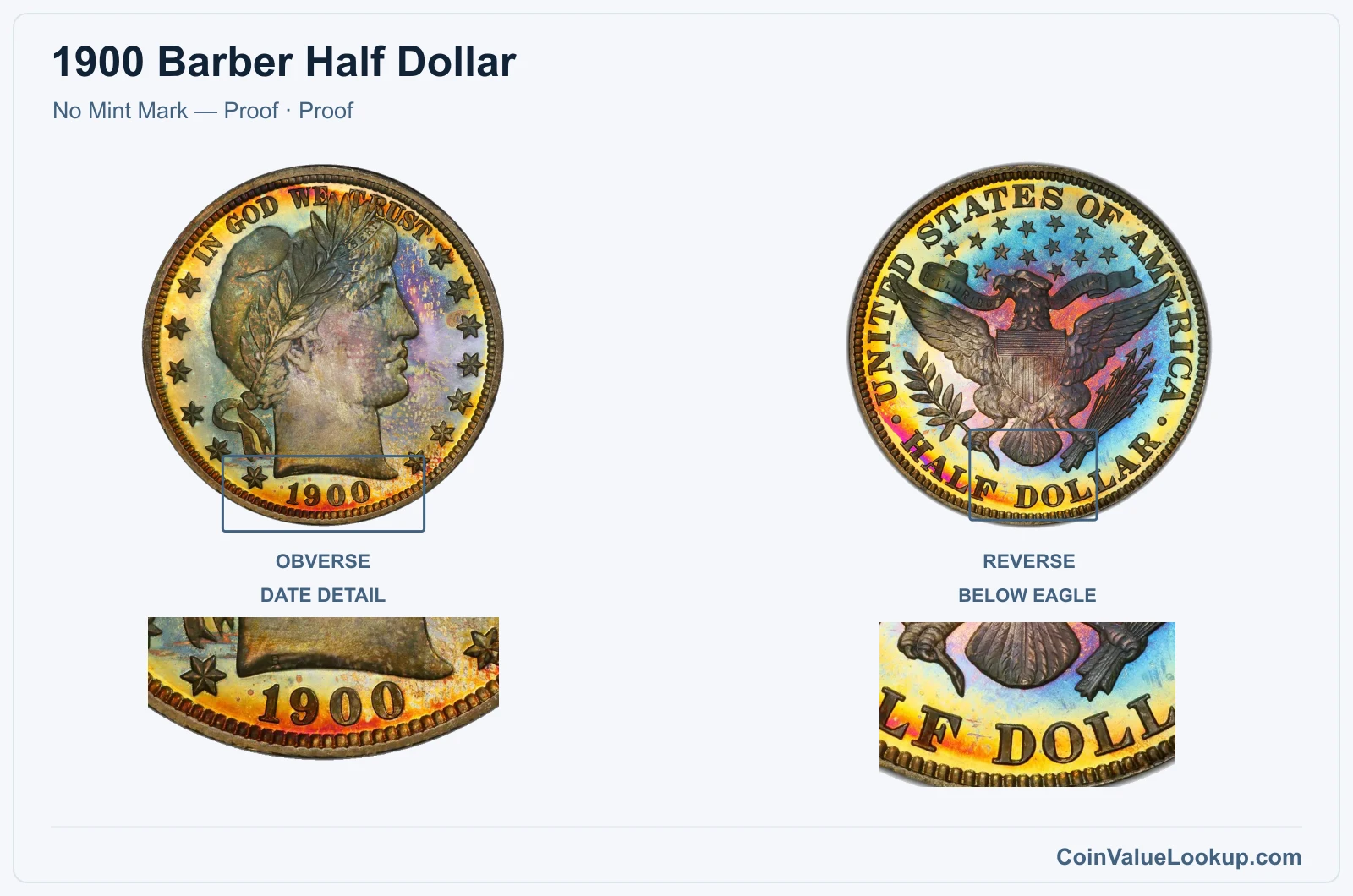 1900 Barber Half Dollar Coin — No Mint Mark — Proof, obverse and reverse, with date and mint-location details