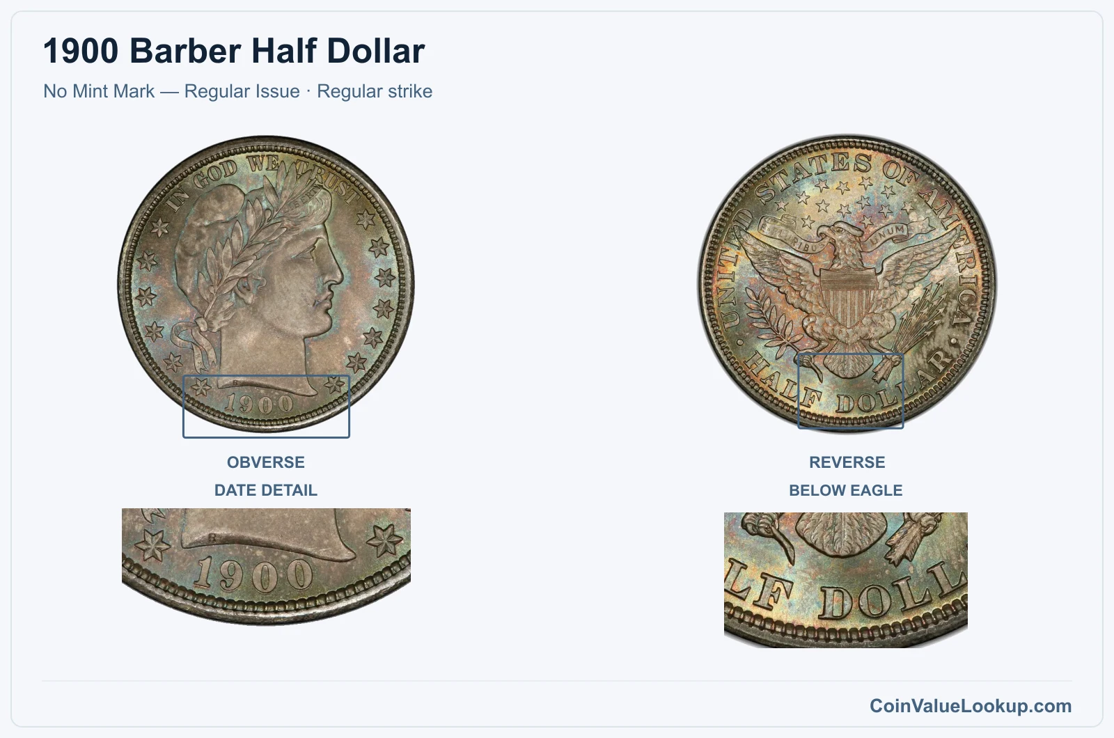 1900 Barber Half Dollar Coin — No Mint Mark — Regular Issue, obverse and reverse, with date and mint-location details