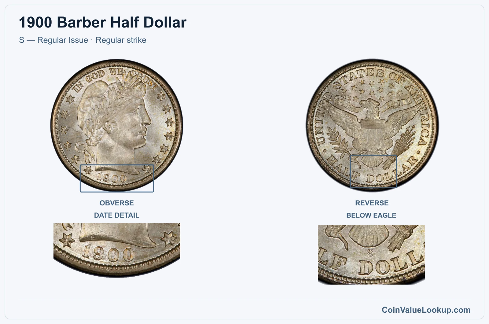 1900 Barber Half Dollar Coin — S — Regular Issue, obverse and reverse, with date and mint-location details